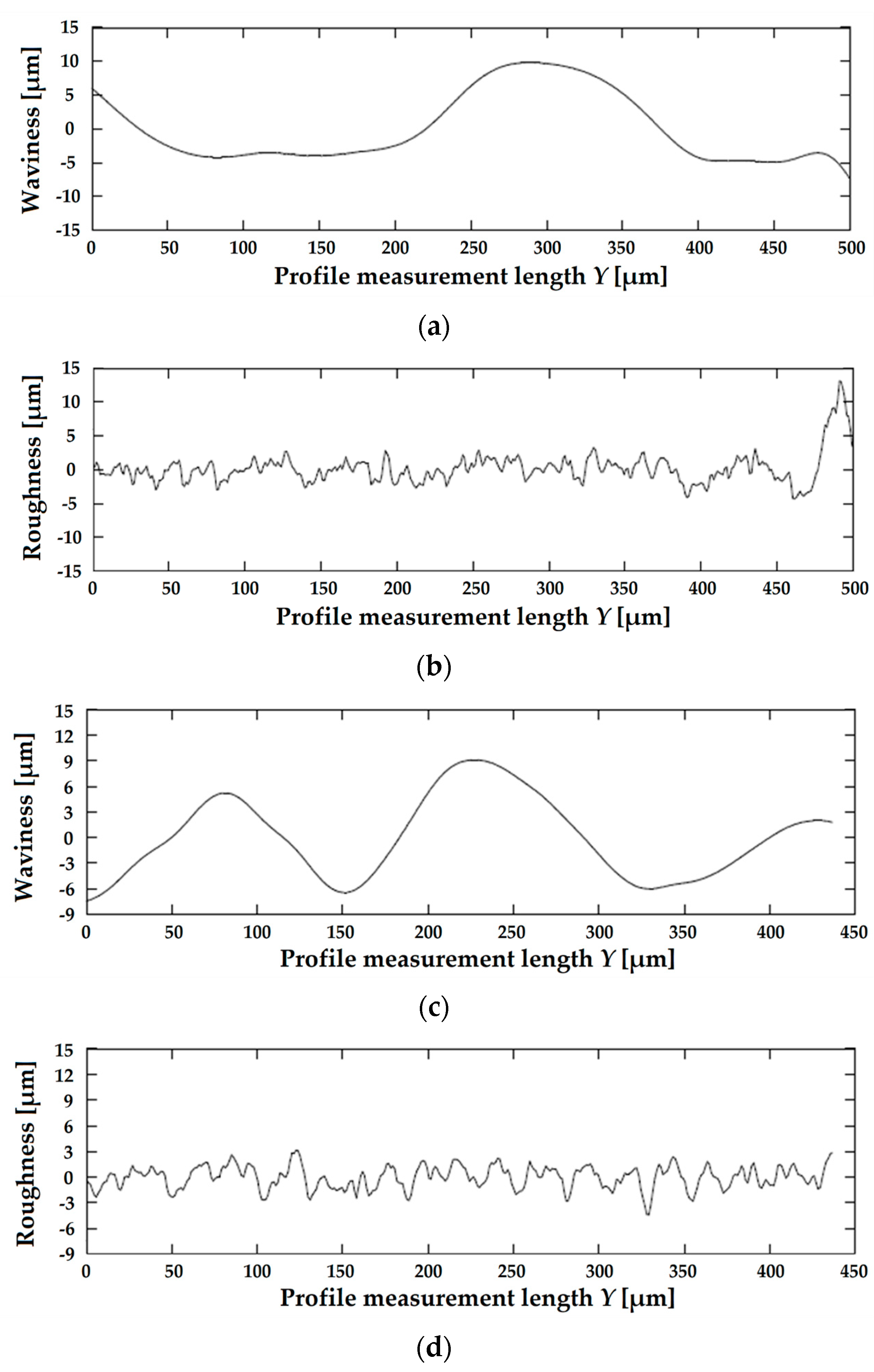 Metals 10 01540 g012