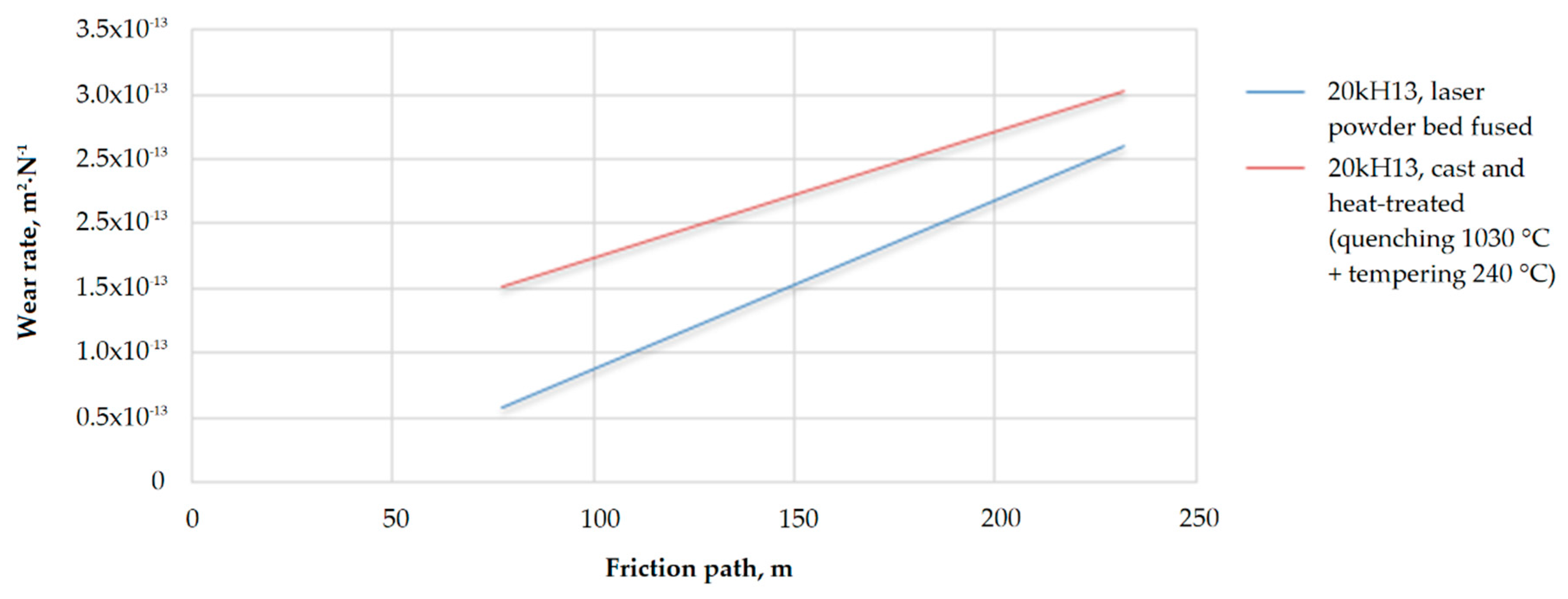 Metals 10 01540 g014