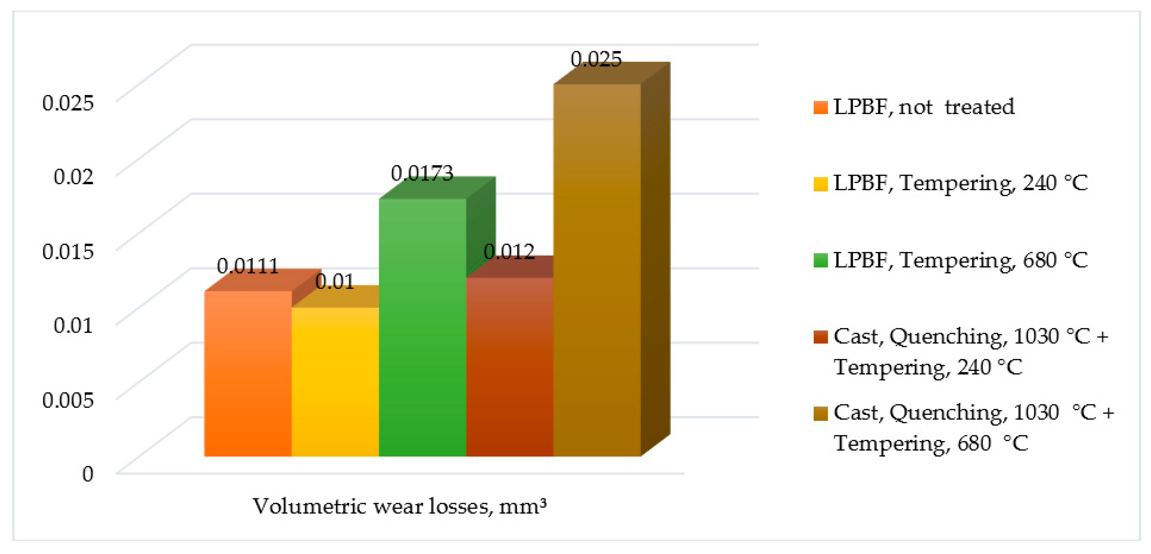 Metals 10 01540 g015