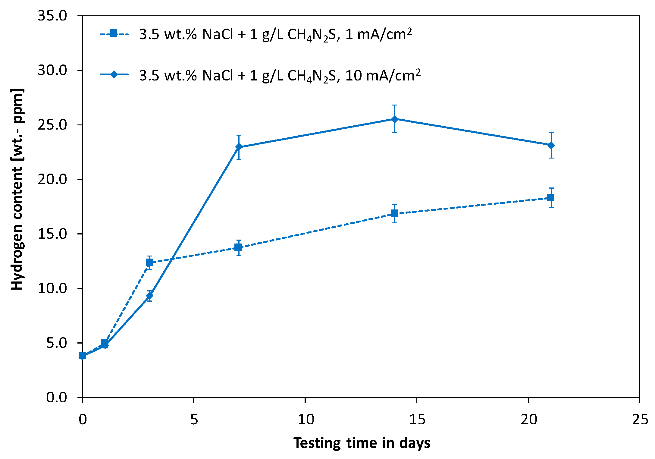 Metals 10 01541 g003 Metals 10 01541 g003