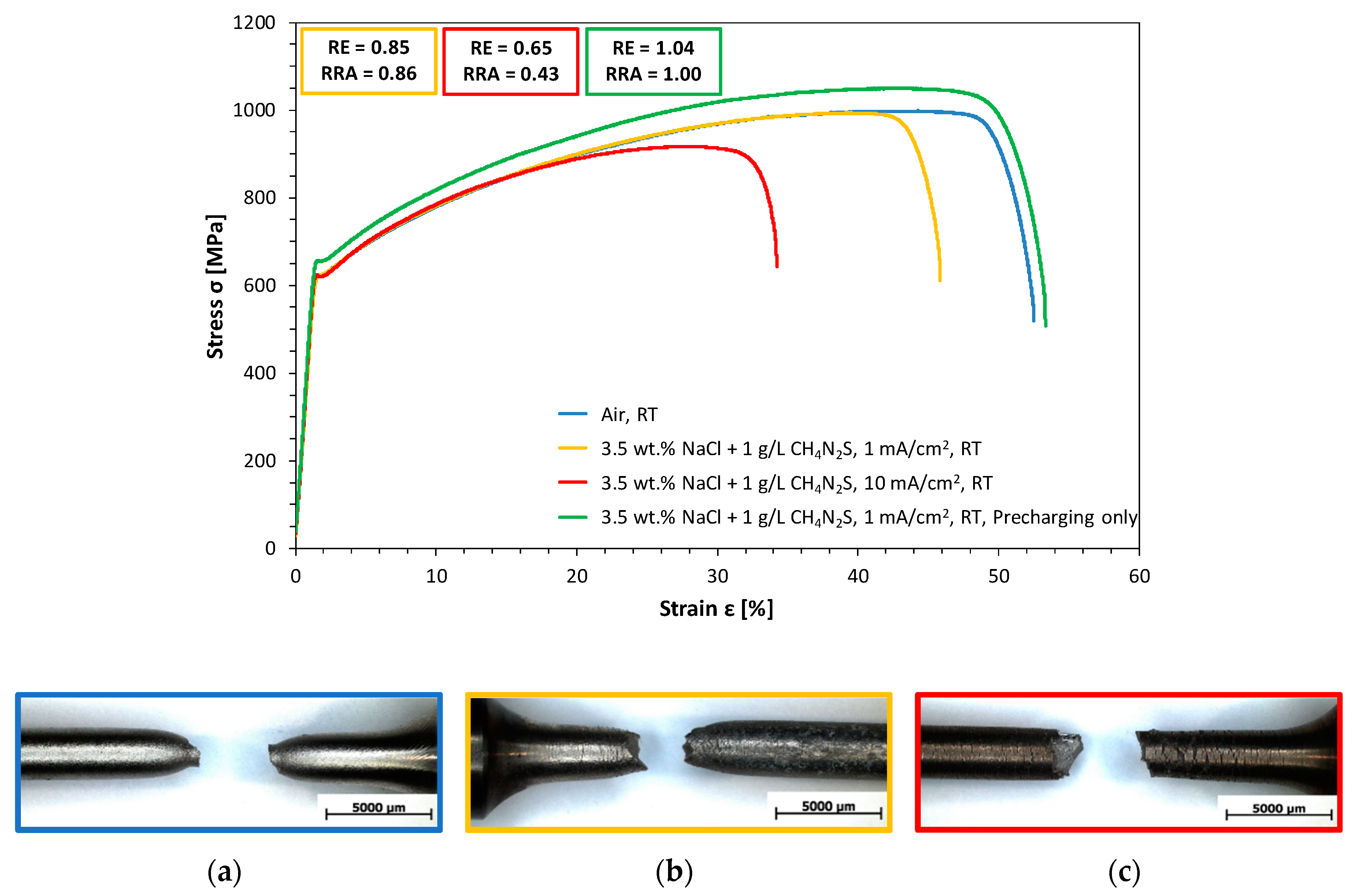 Metals 10 01541 g004 Metals 10 01541 g004