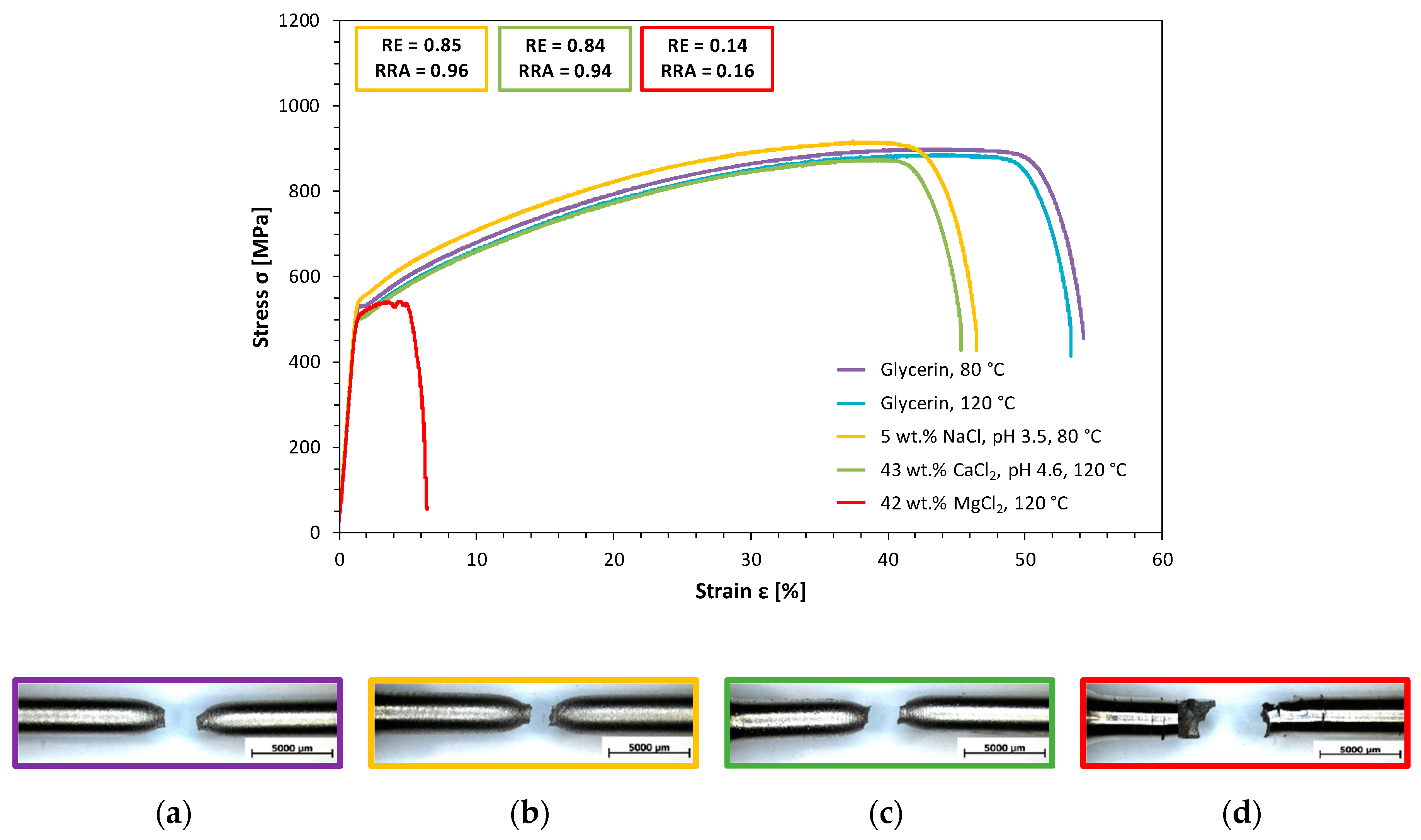 Metals 10 01541 g007 Metals 10 01541 g007