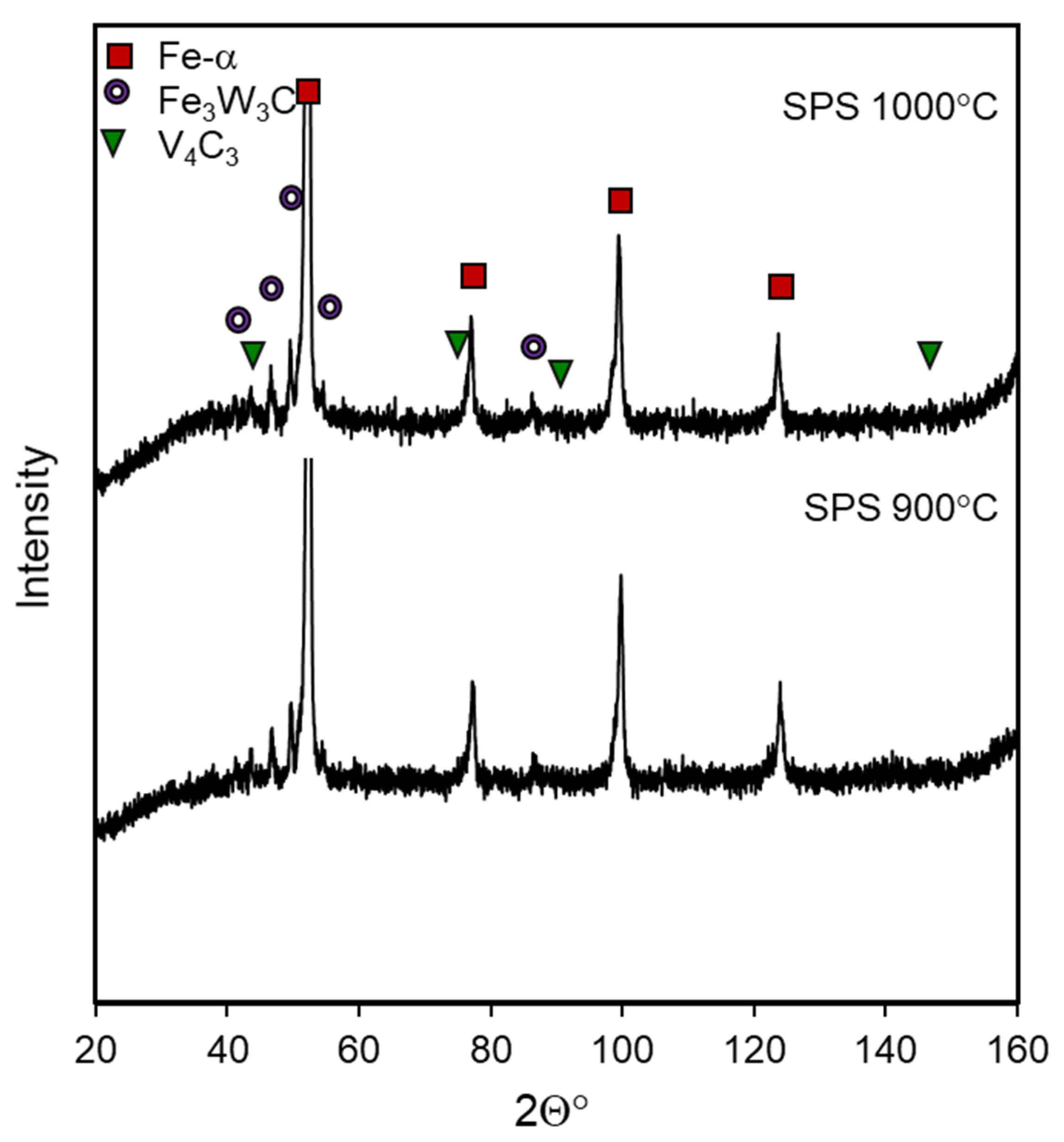 Metals 10 01549 g011 Metals 10 01549 g011