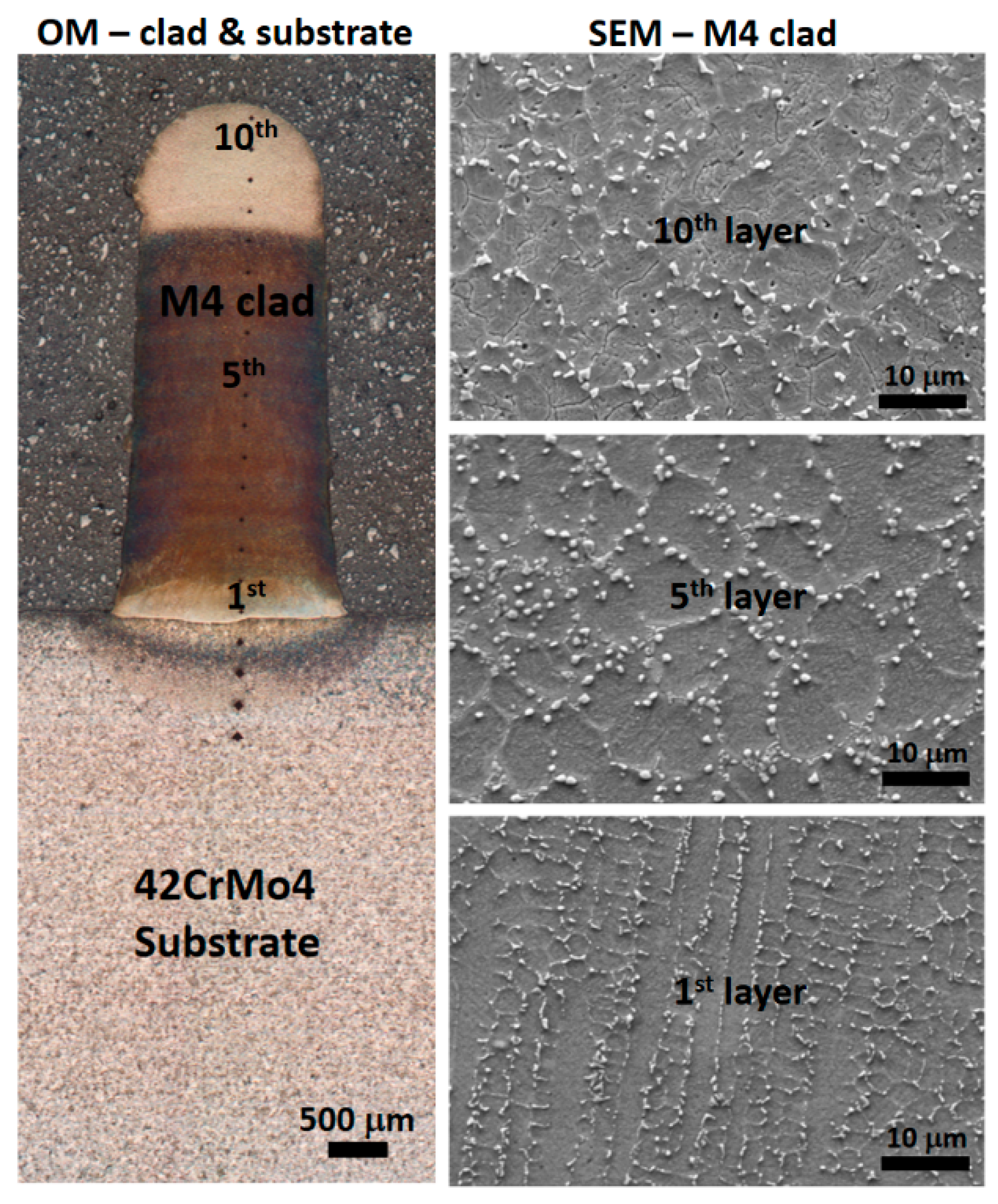 metals free full text sensitivity analysis in the modelling of a high speed steel thin wall produced by directed energy deposition html