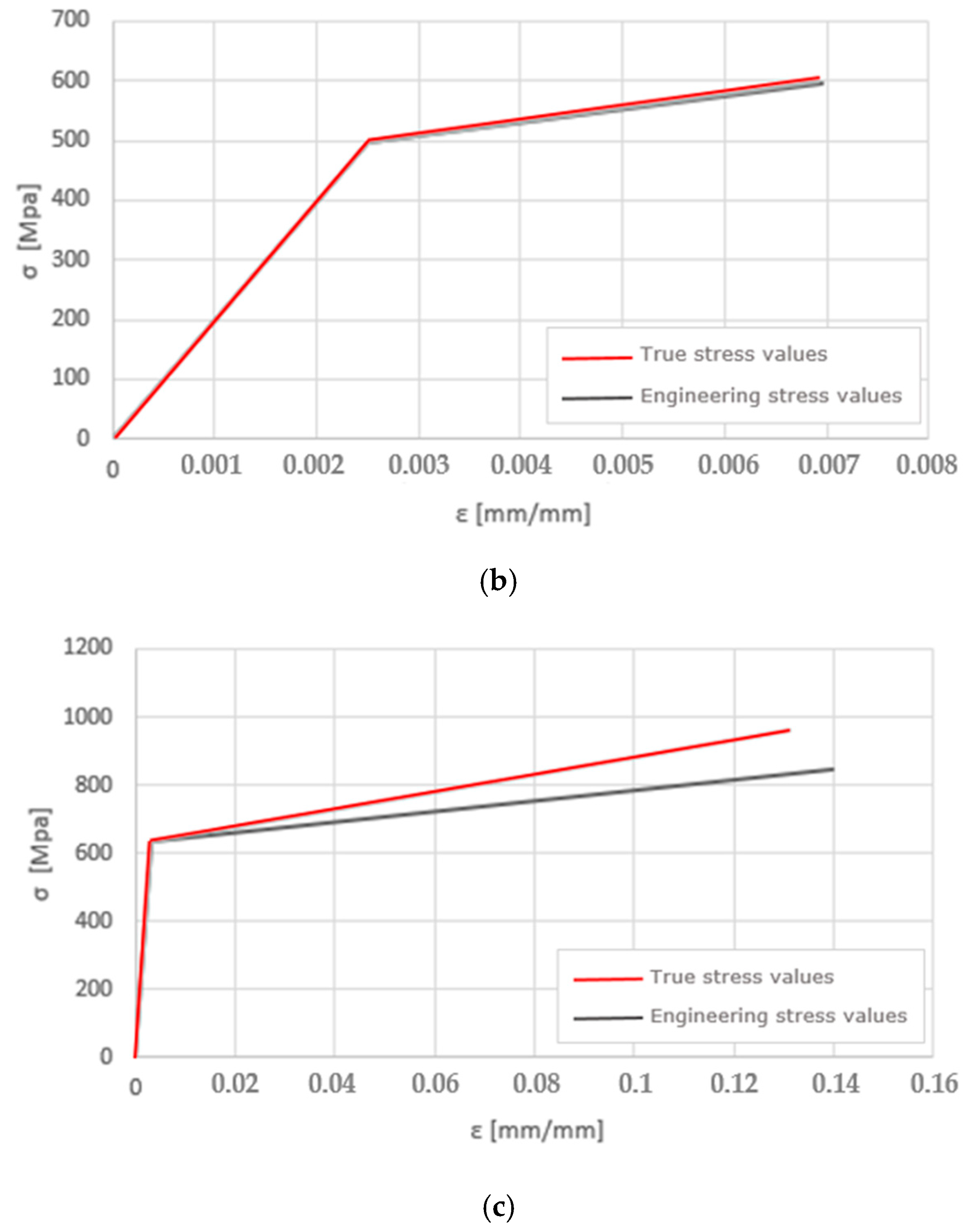 Metals 10 01556 g007b Metals 10 01556 g007b