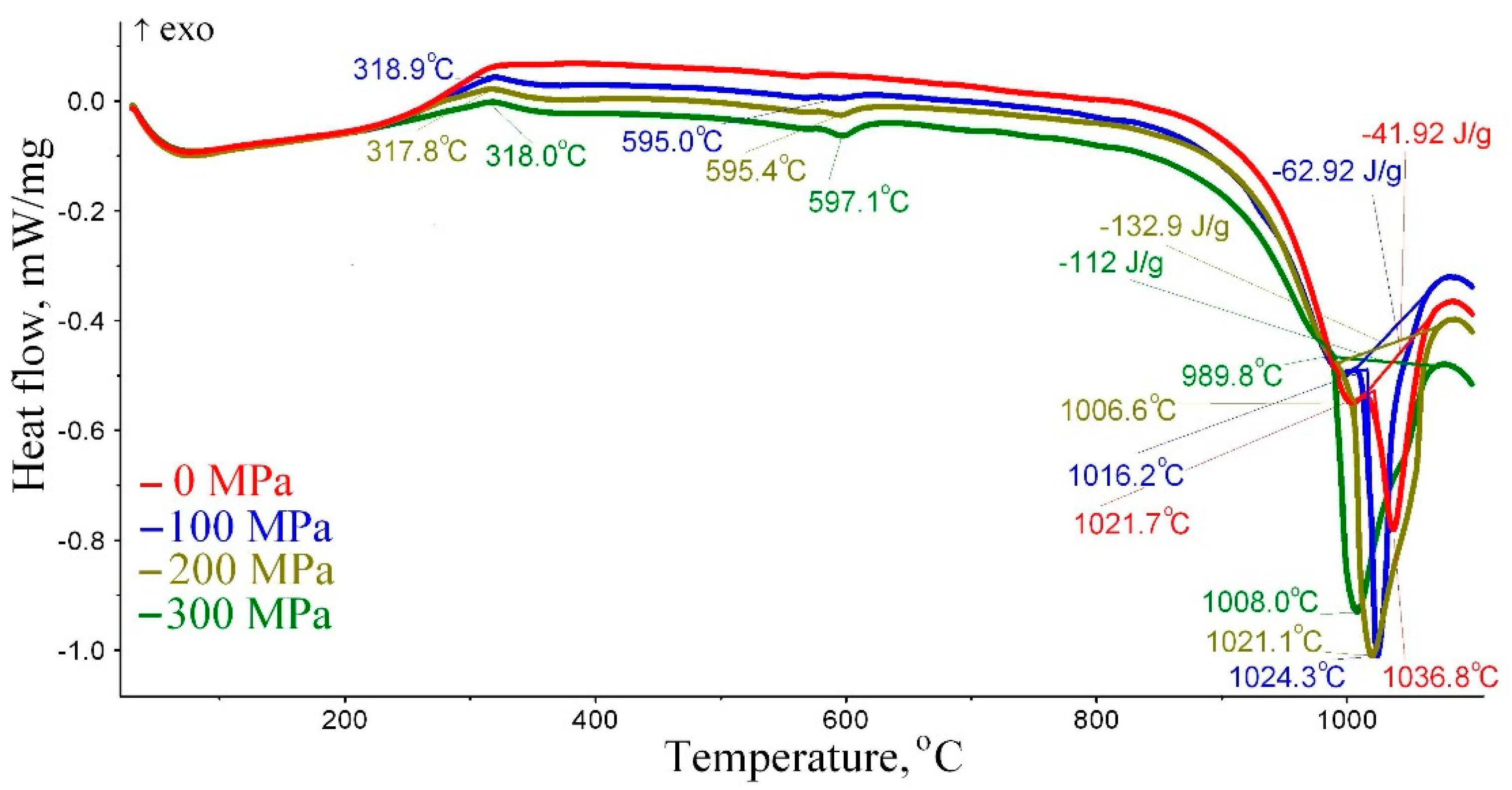 Metals 10 01564 g001 550