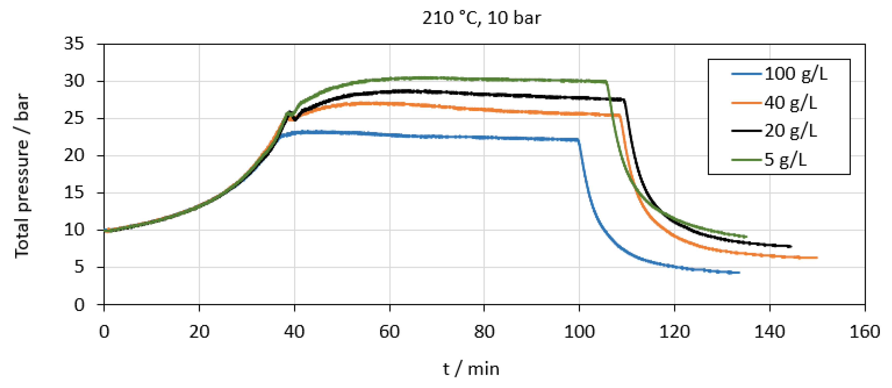 Metals 10 01565 g005