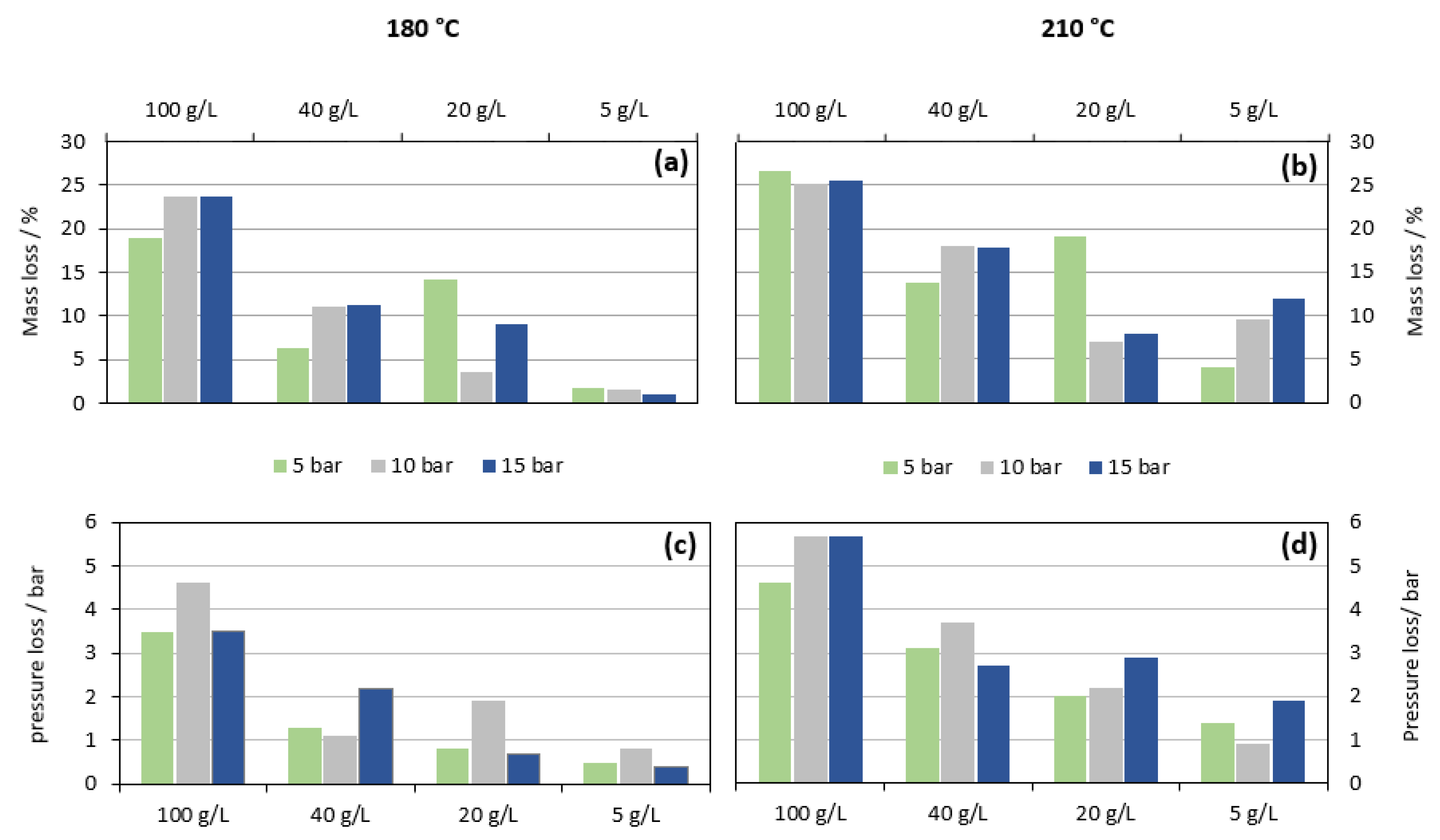Metals 10 01565 g006