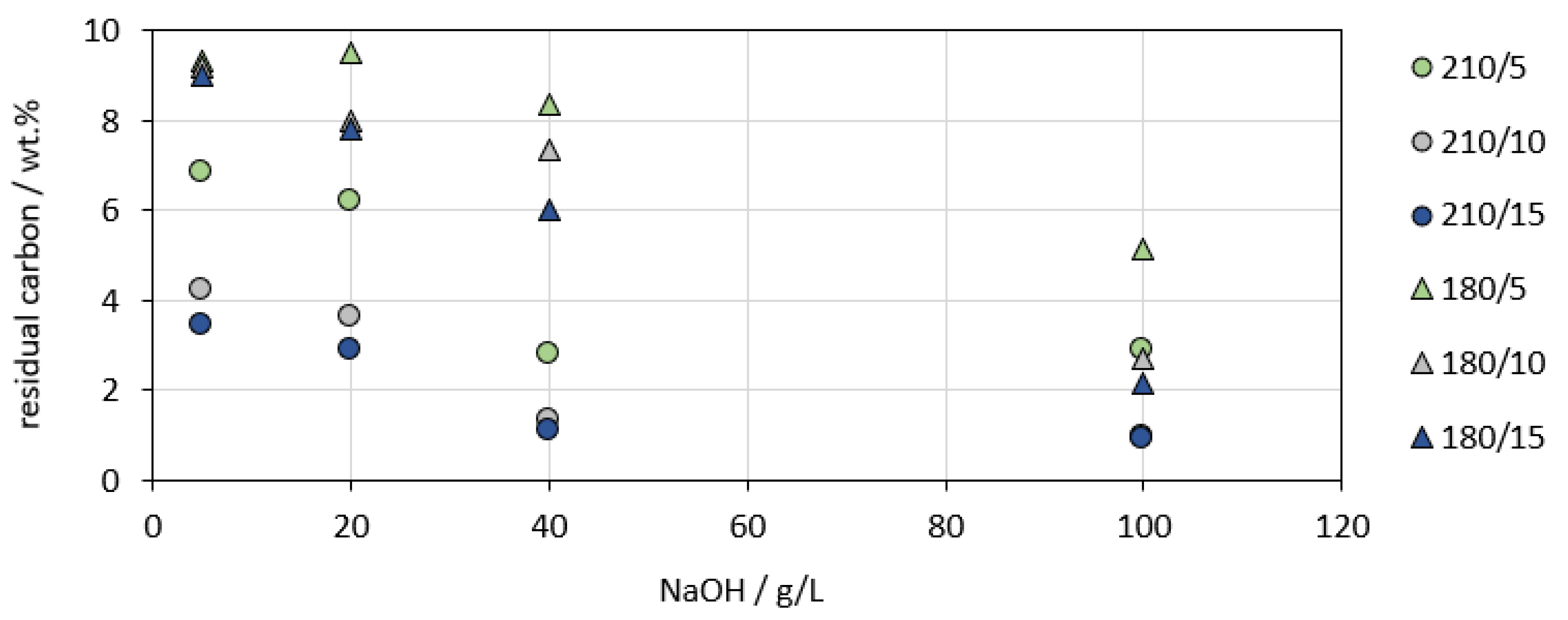 Metals 10 01565 g007