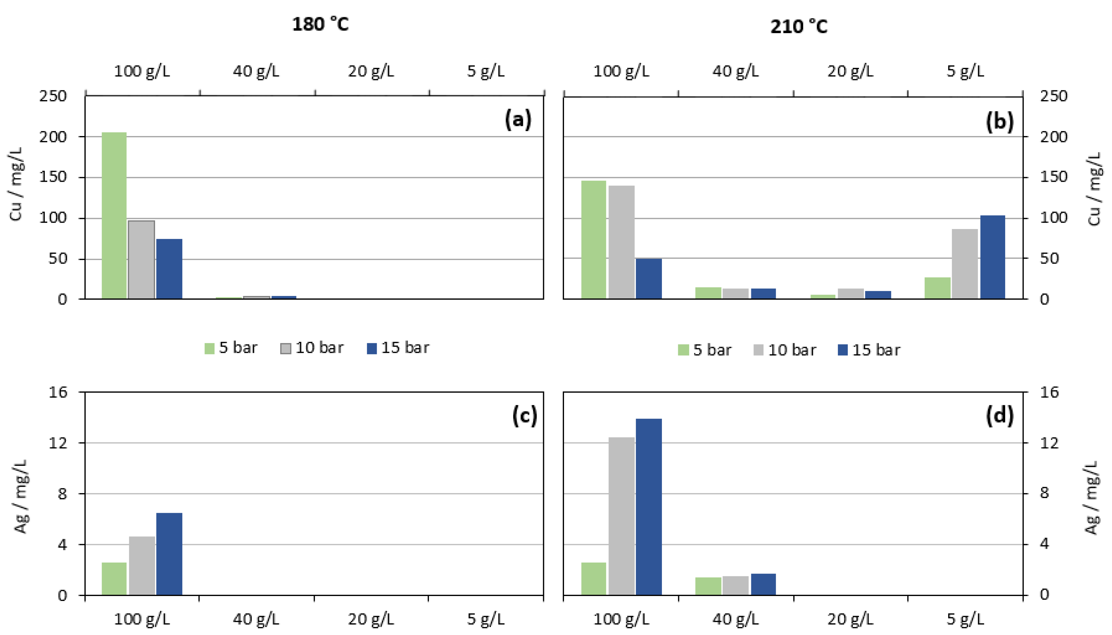 Metals 10 01565 g010