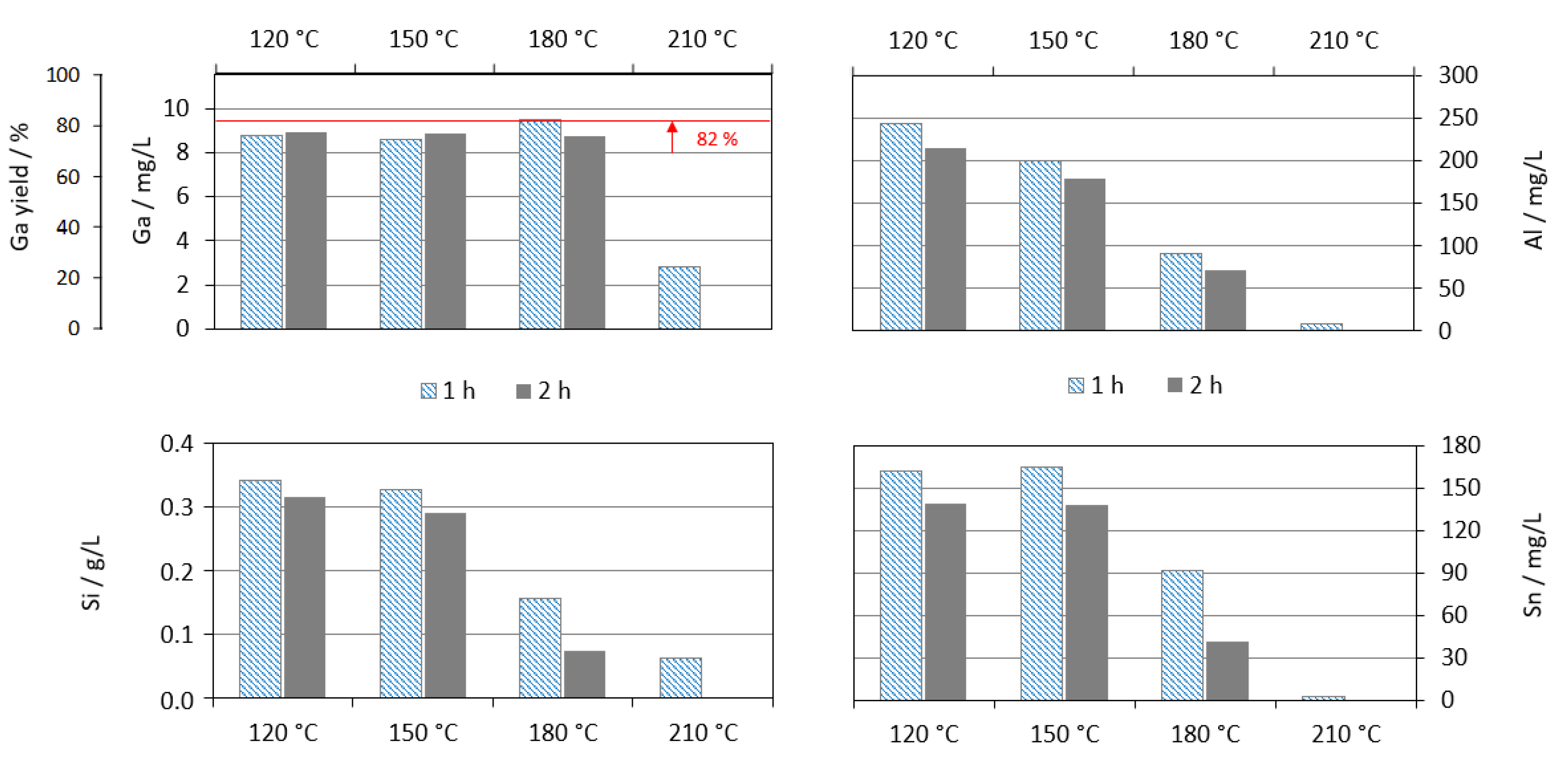 Metals 10 01565 g012