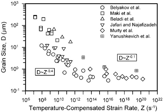 Metals Free Full Text Tempforming As An Advanced Processing Method For Carbon Steels Html Metals Free Full Text Tempforming As An Advanced Processing Method For Carbon Steels Html