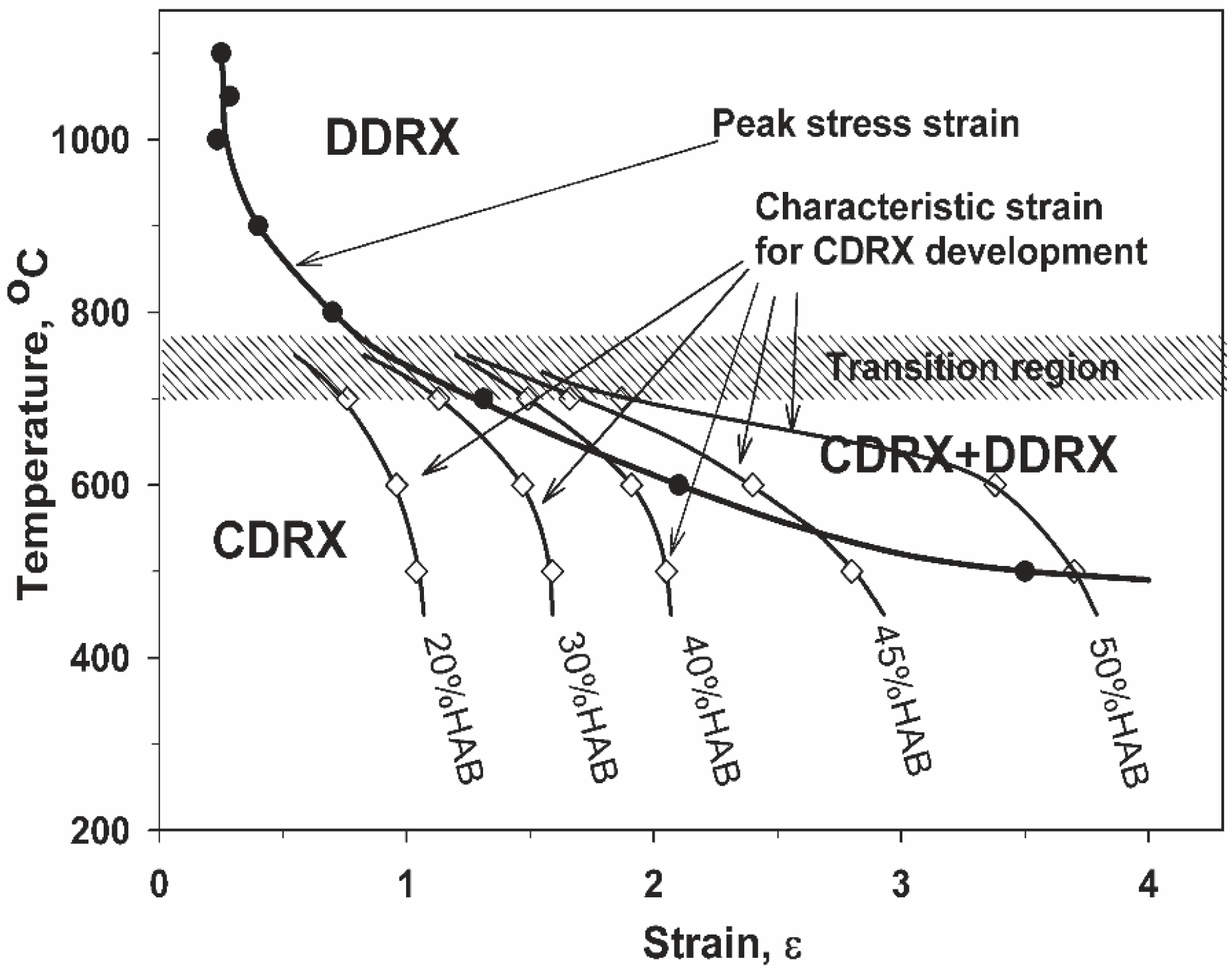 Metals 10 01566 g005