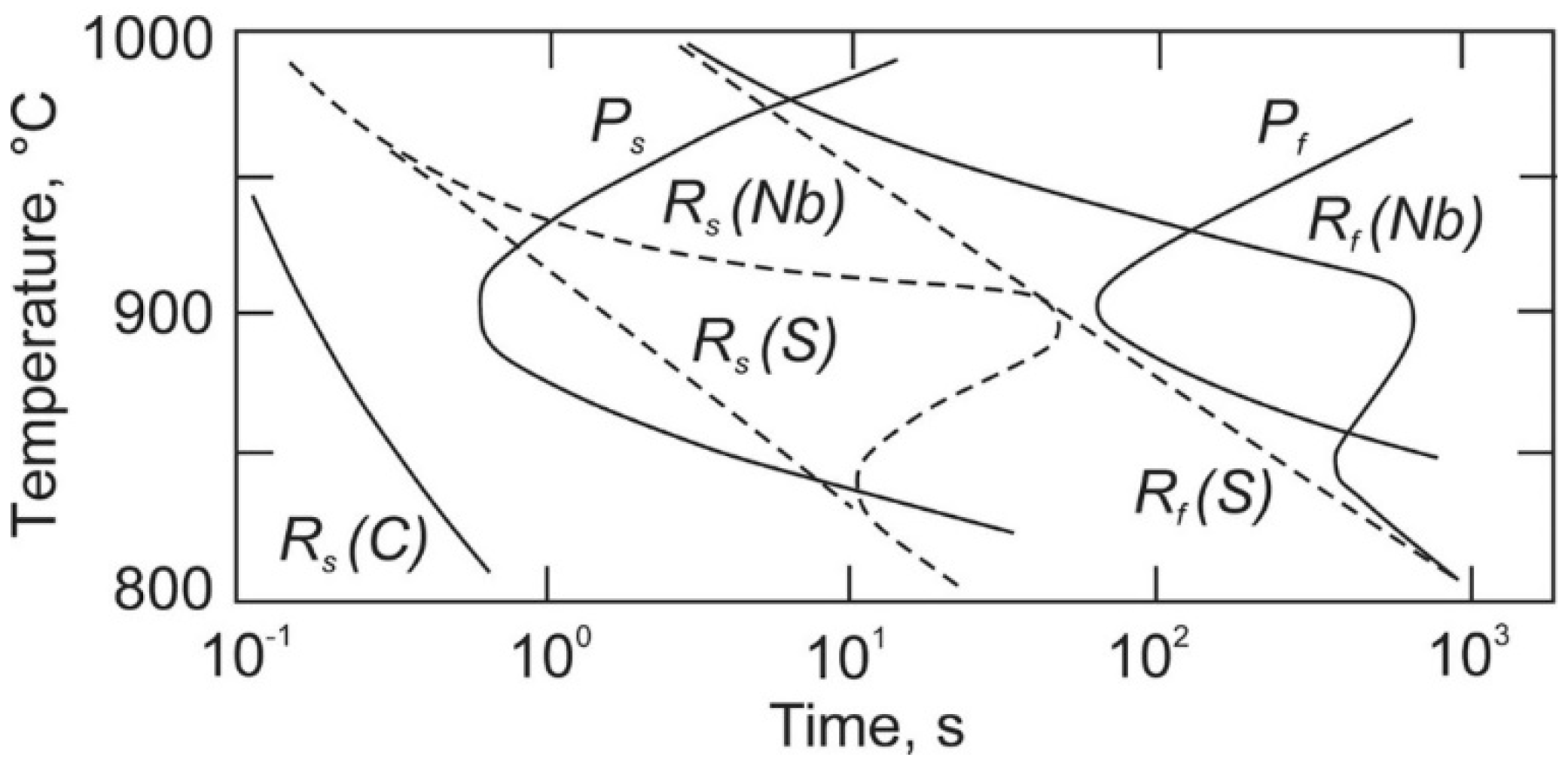 Metals 10 01566 g006