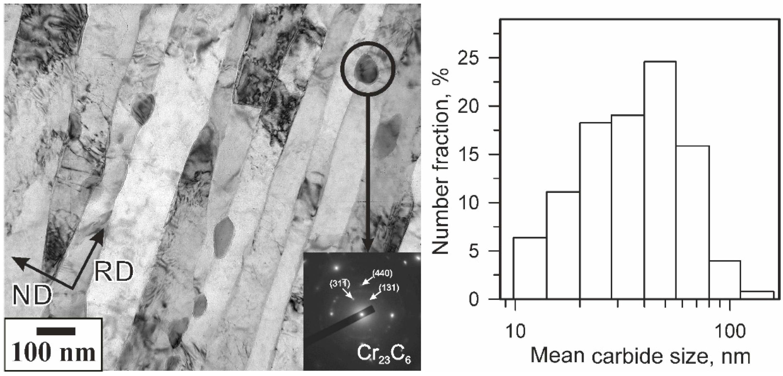 Metals 10 01566 g009