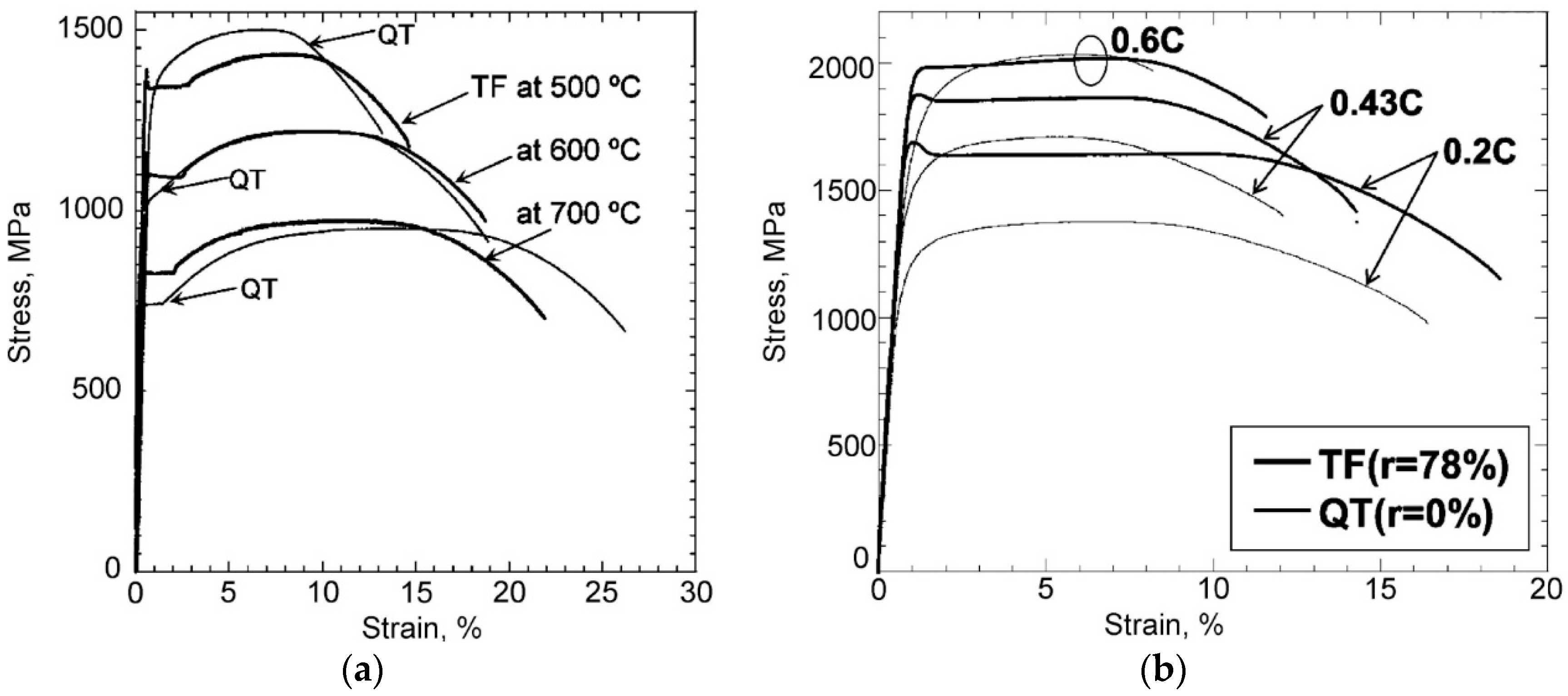 Metals 10 01566 g015