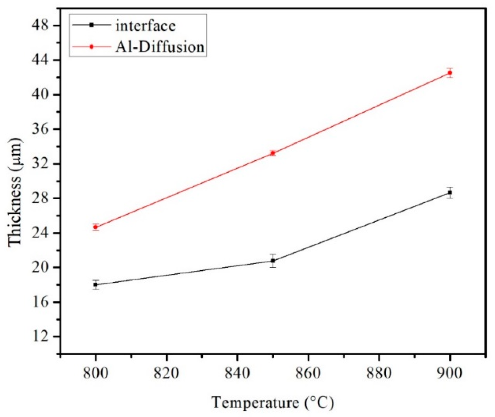 Metals 10 01567 g003