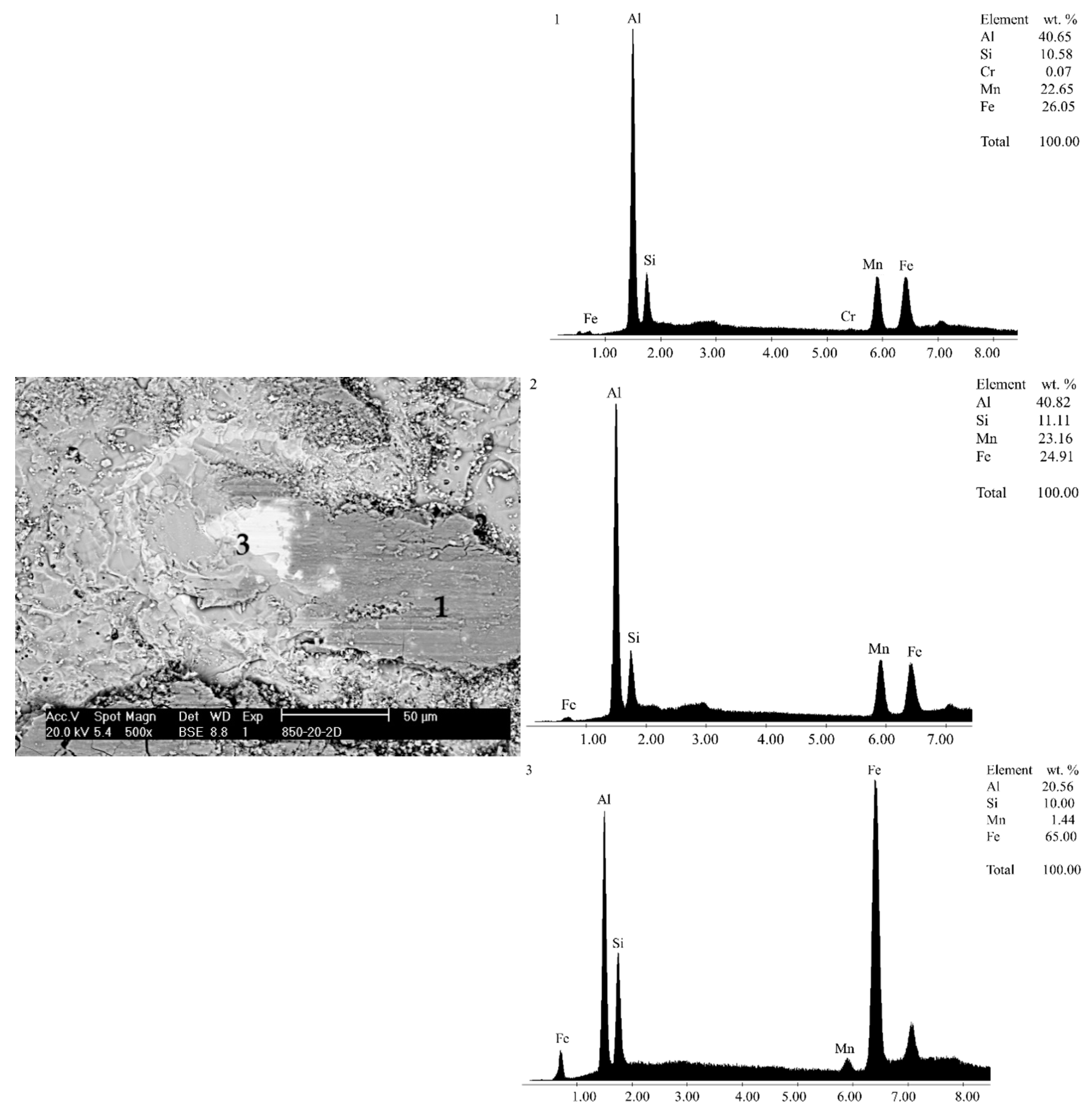 Metals 10 01567 g016