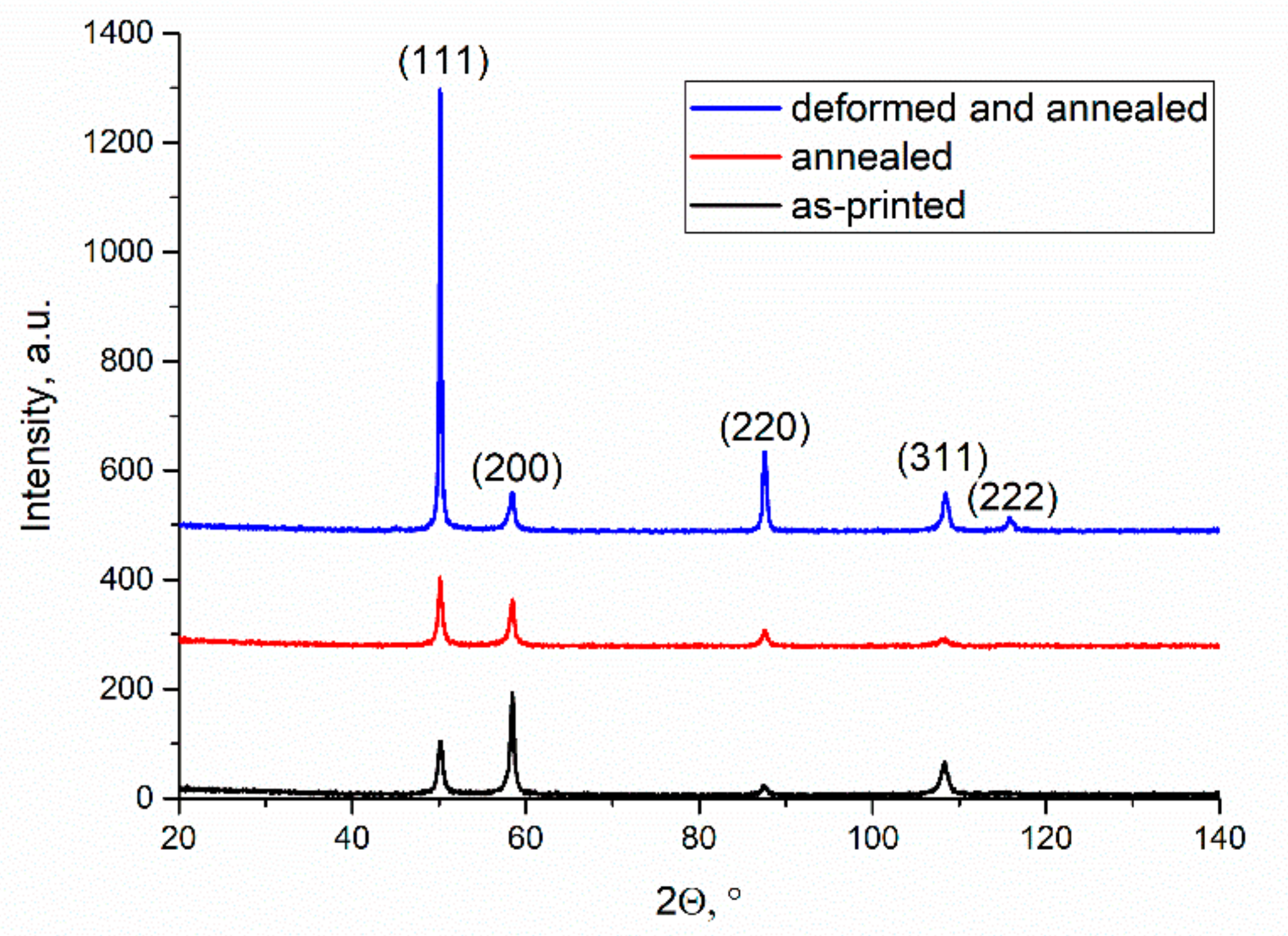 Metals 10 01568 g006