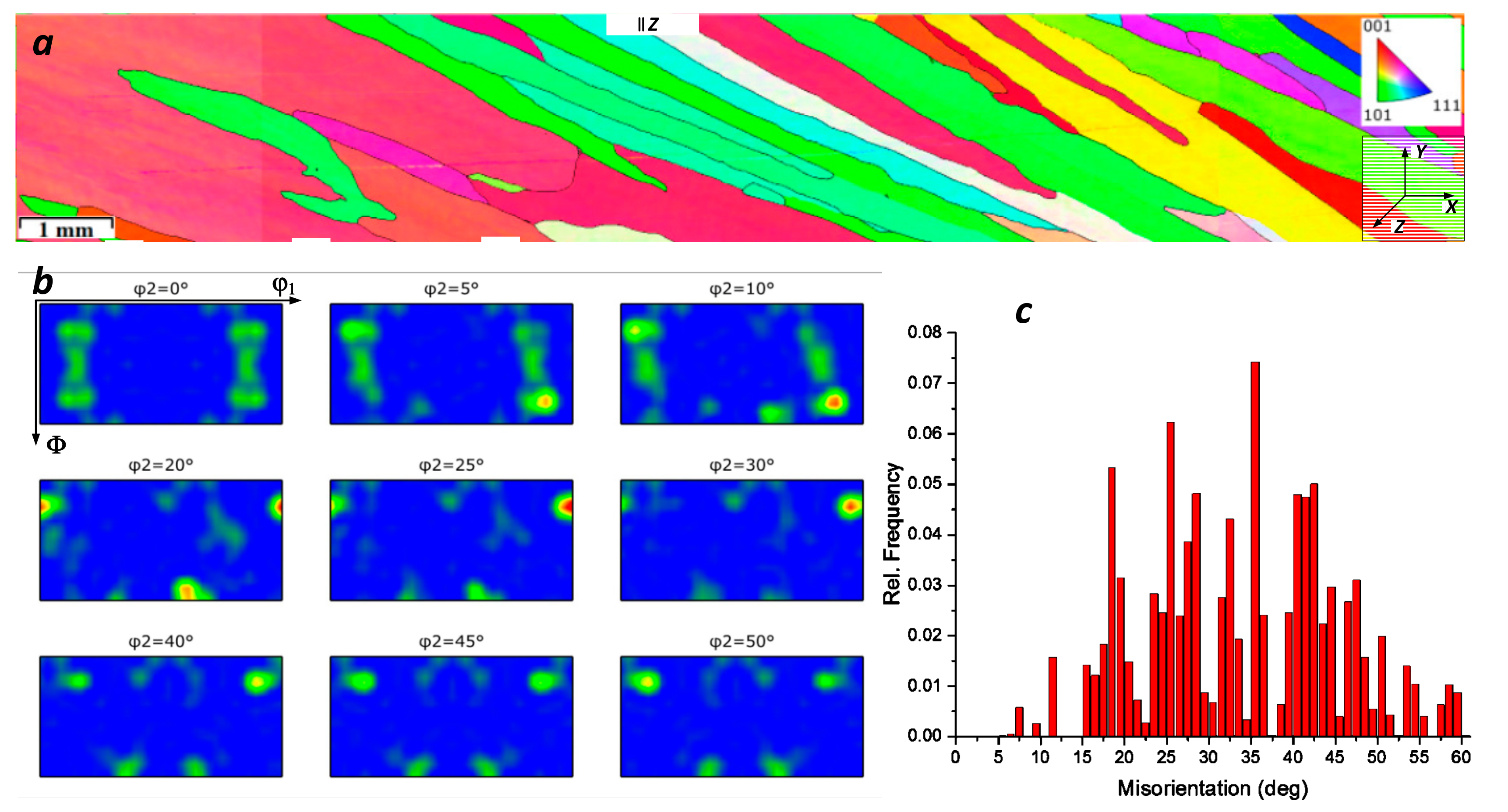 Metals 10 01568 g007