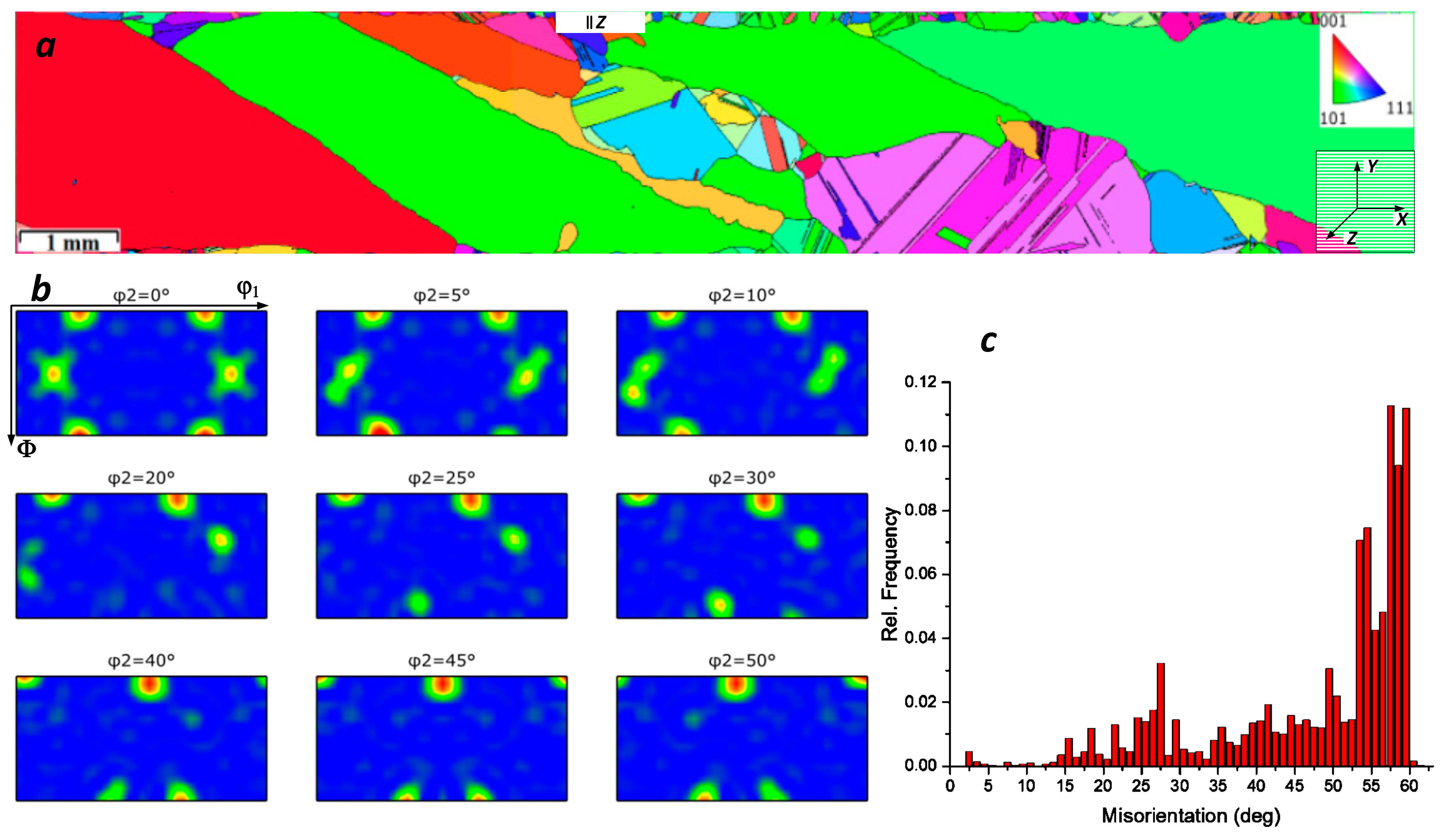 Metals 10 01568 g009