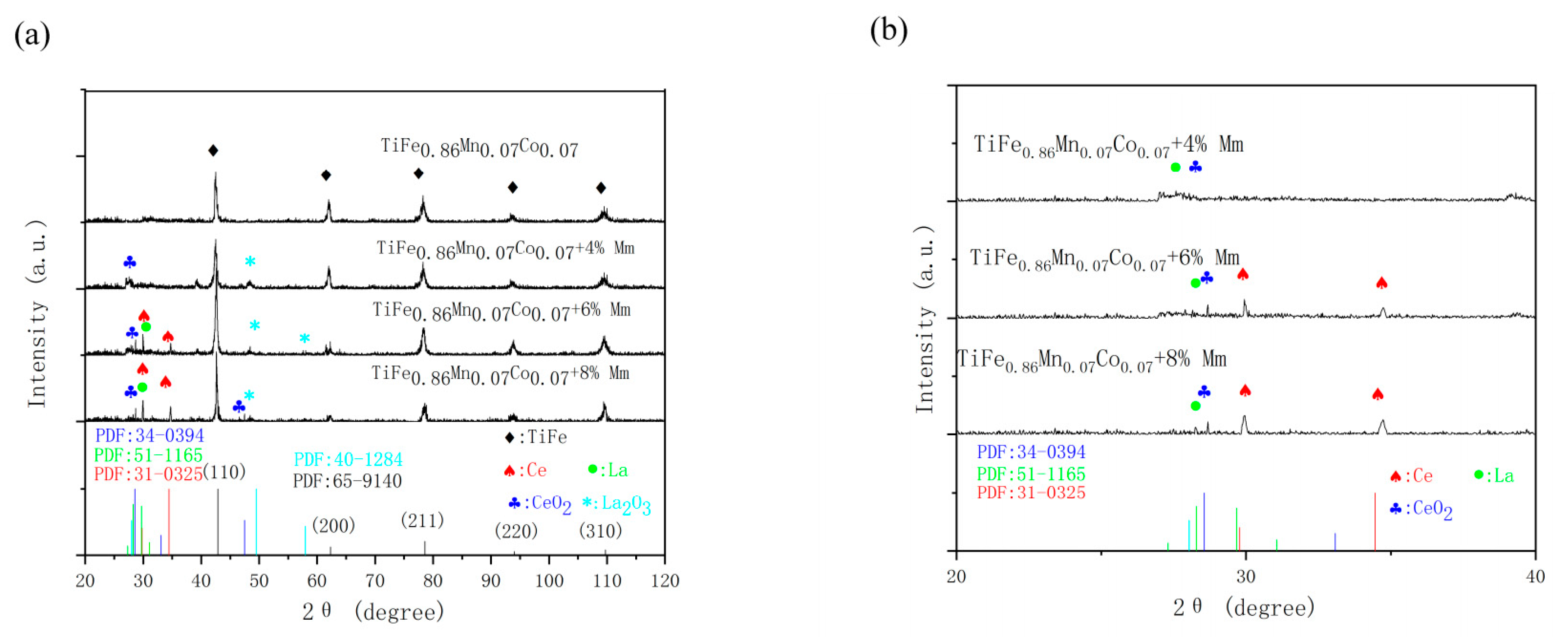 Metals 10 01574 g001 Metals 10 01574 g001