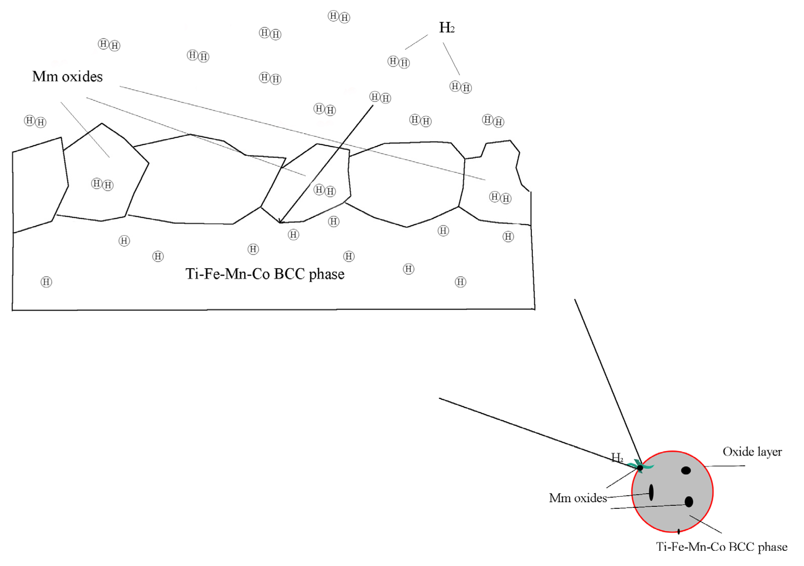 Metals 10 01574 g010 Metals 10 01574 g010