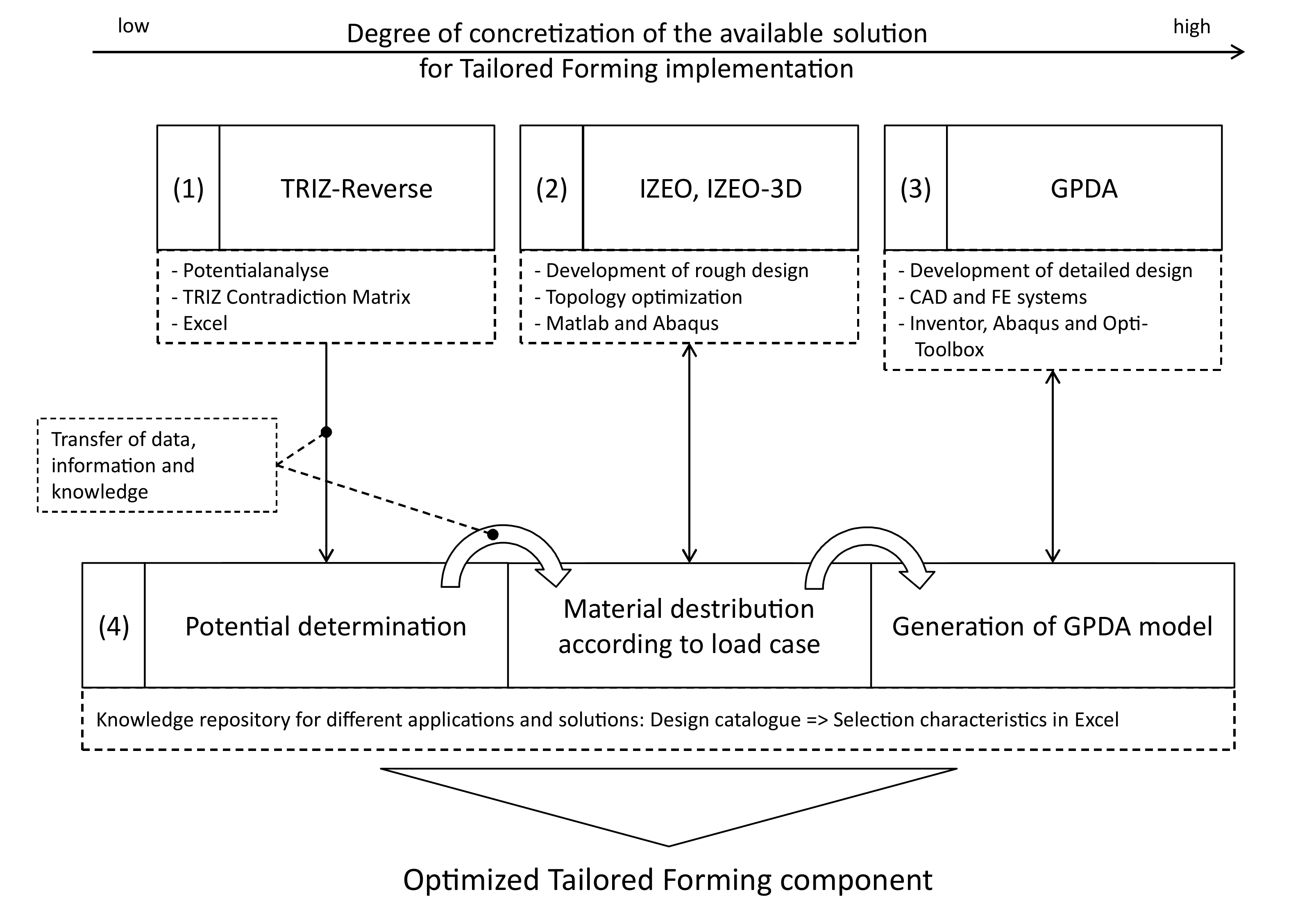 Metals 10 01589 g003