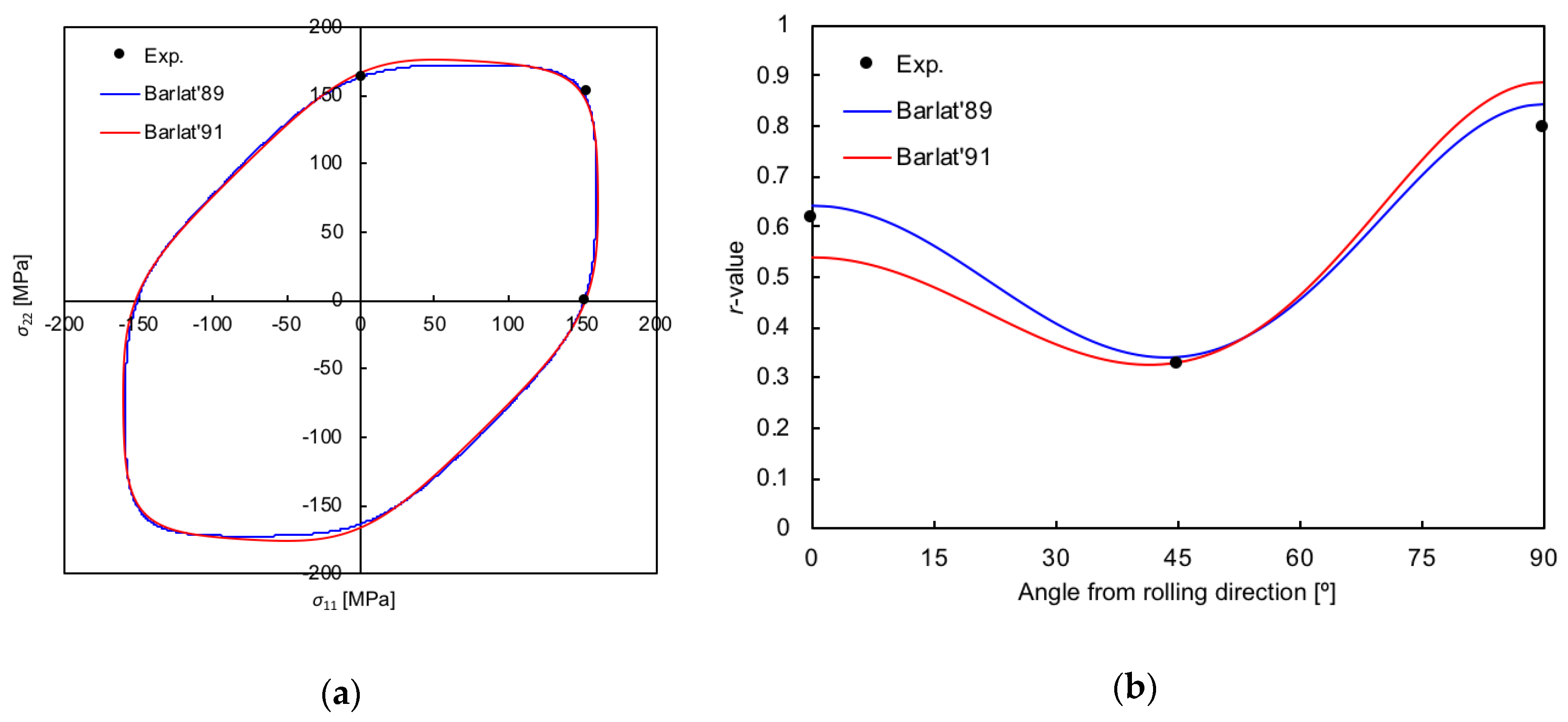 Metals 10 01595 g006 Metals 10 01595 g006