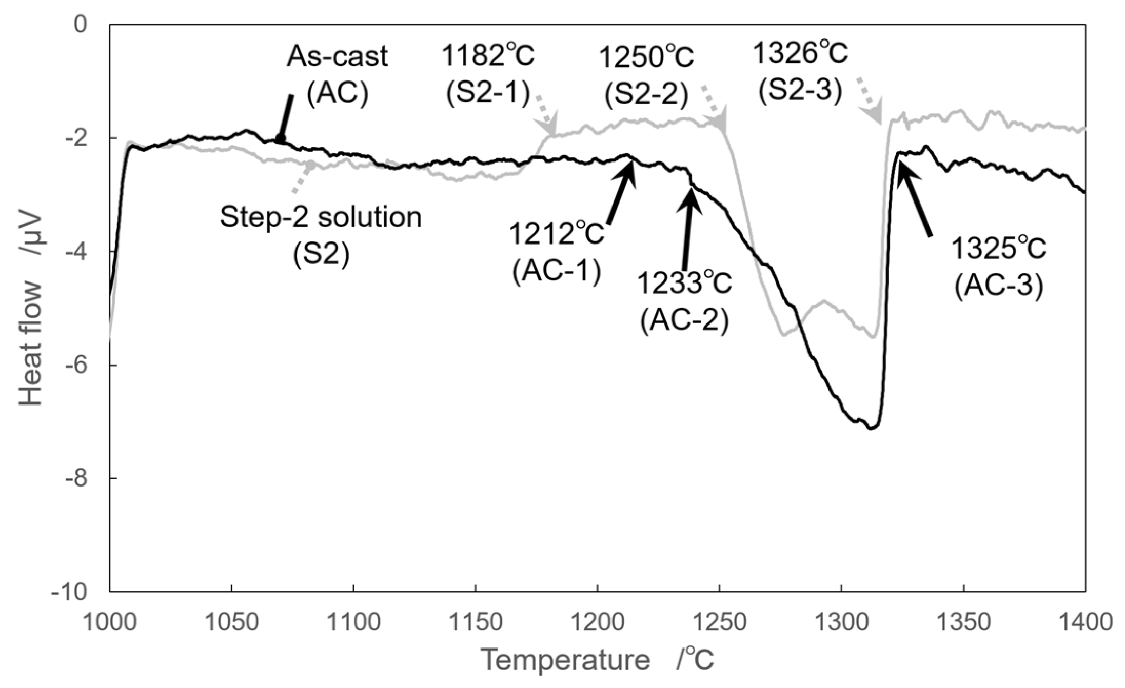 Metals 10 01600 g003 Metals 10 01600 g003