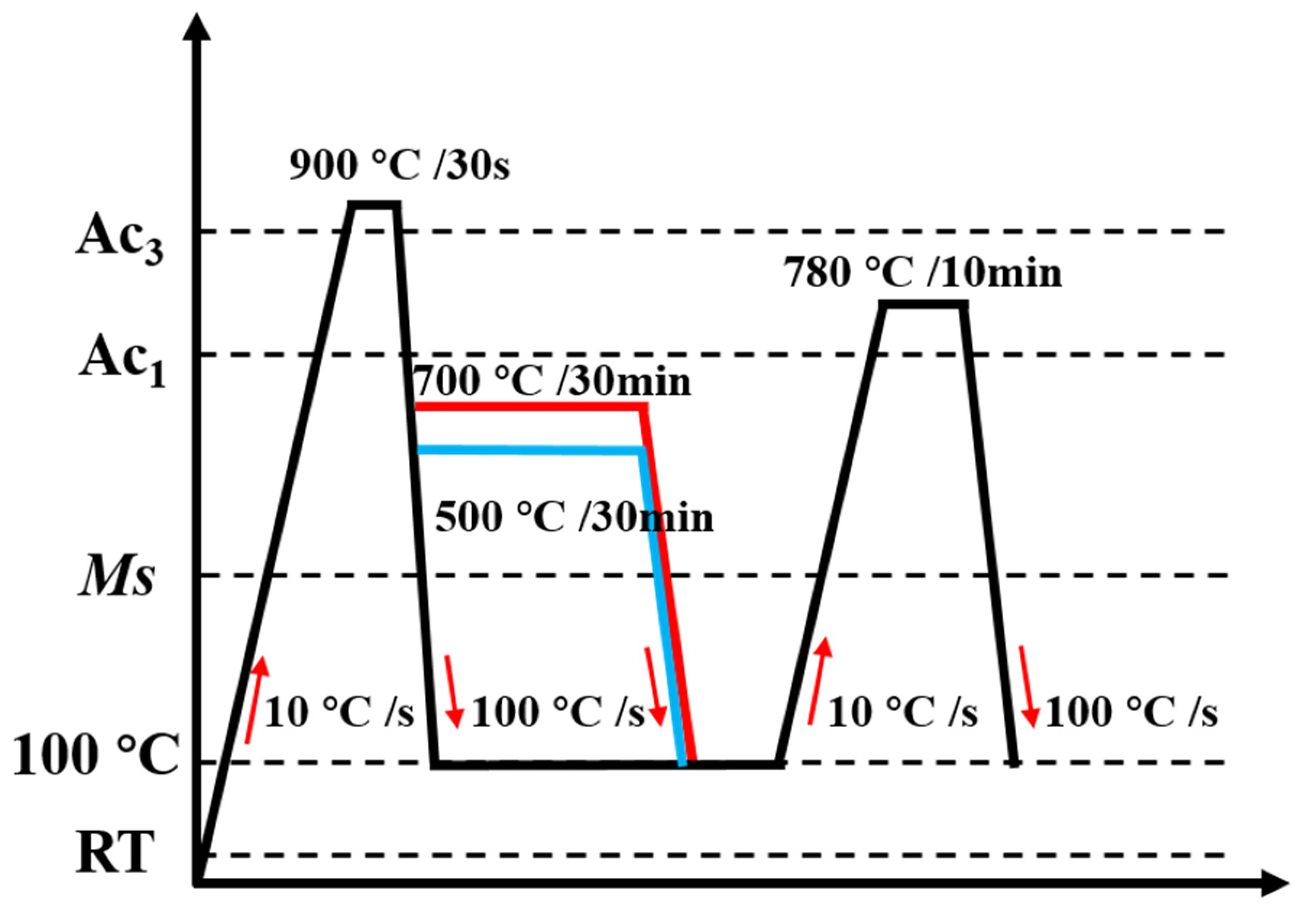 Metals 10 01601 g001 Metals 10 01601 g001