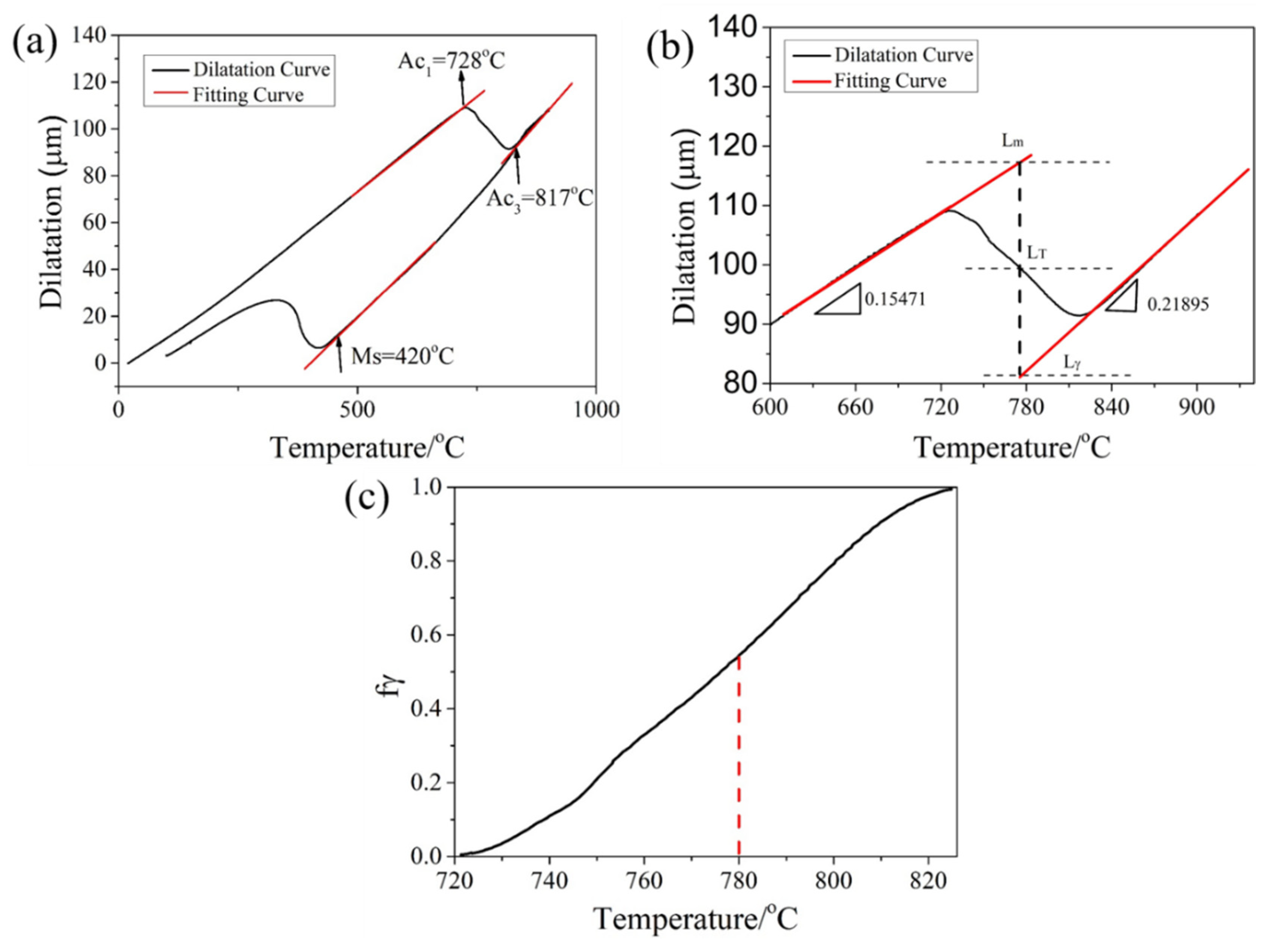 Metals 10 01601 g002 Metals 10 01601 g002