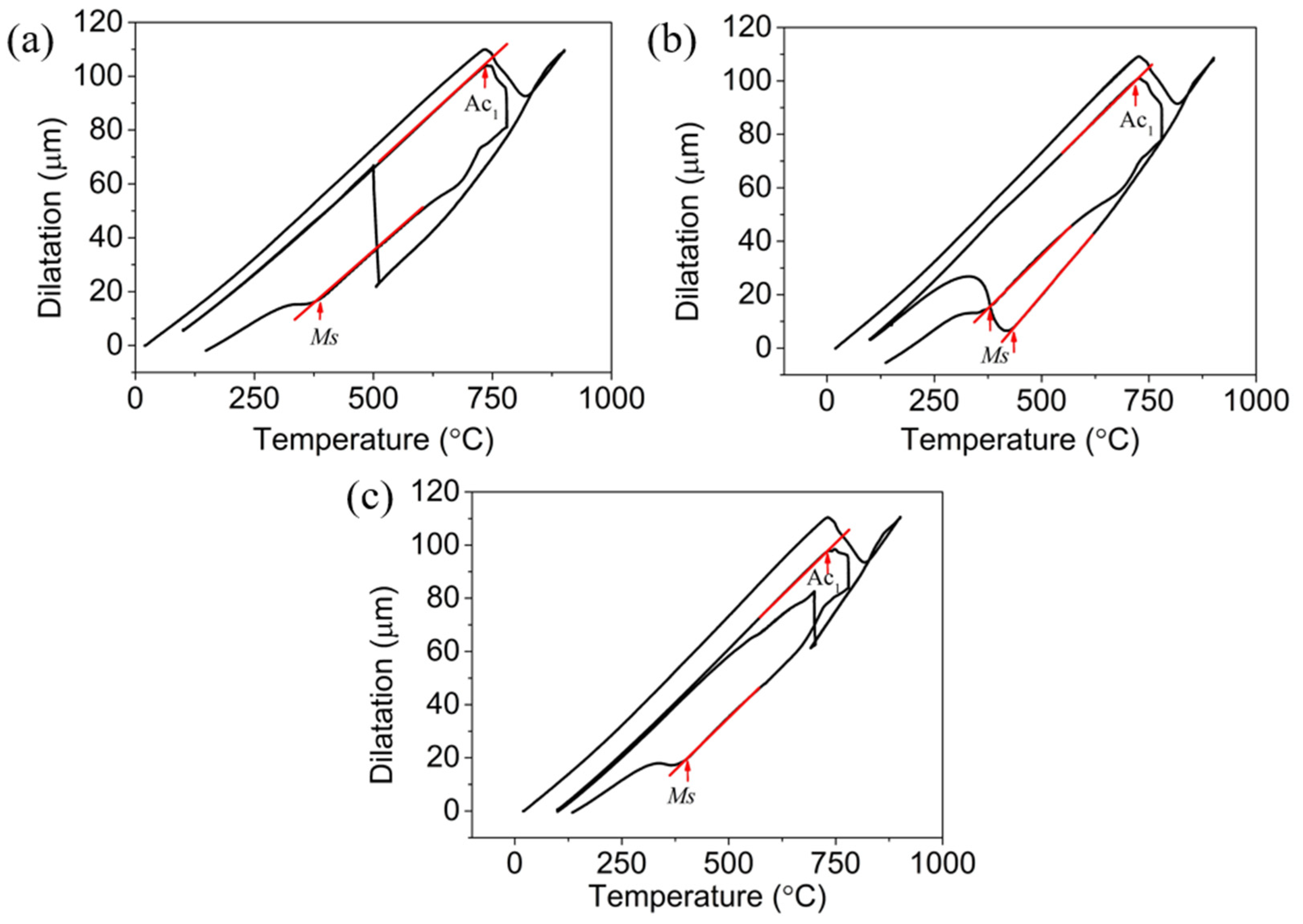 Metals 10 01601 g004 Metals 10 01601 g004