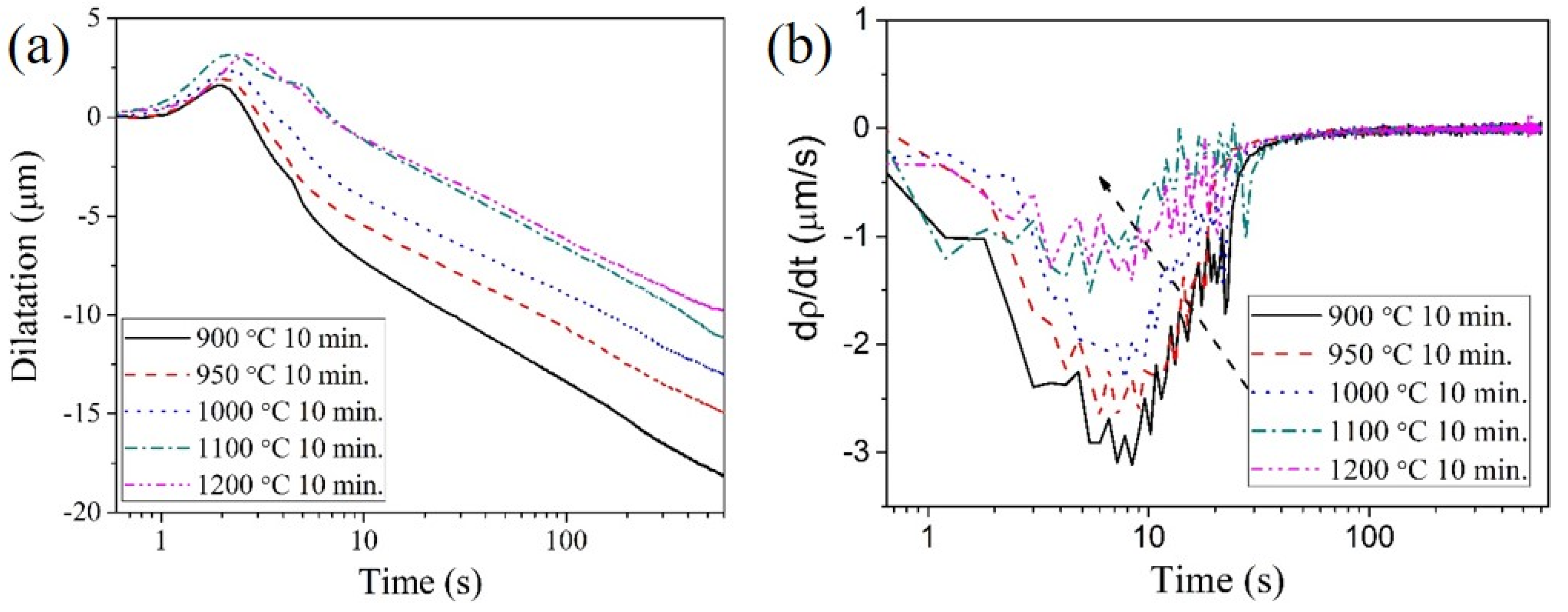 Metals 10 01601 g008 Metals 10 01601 g008