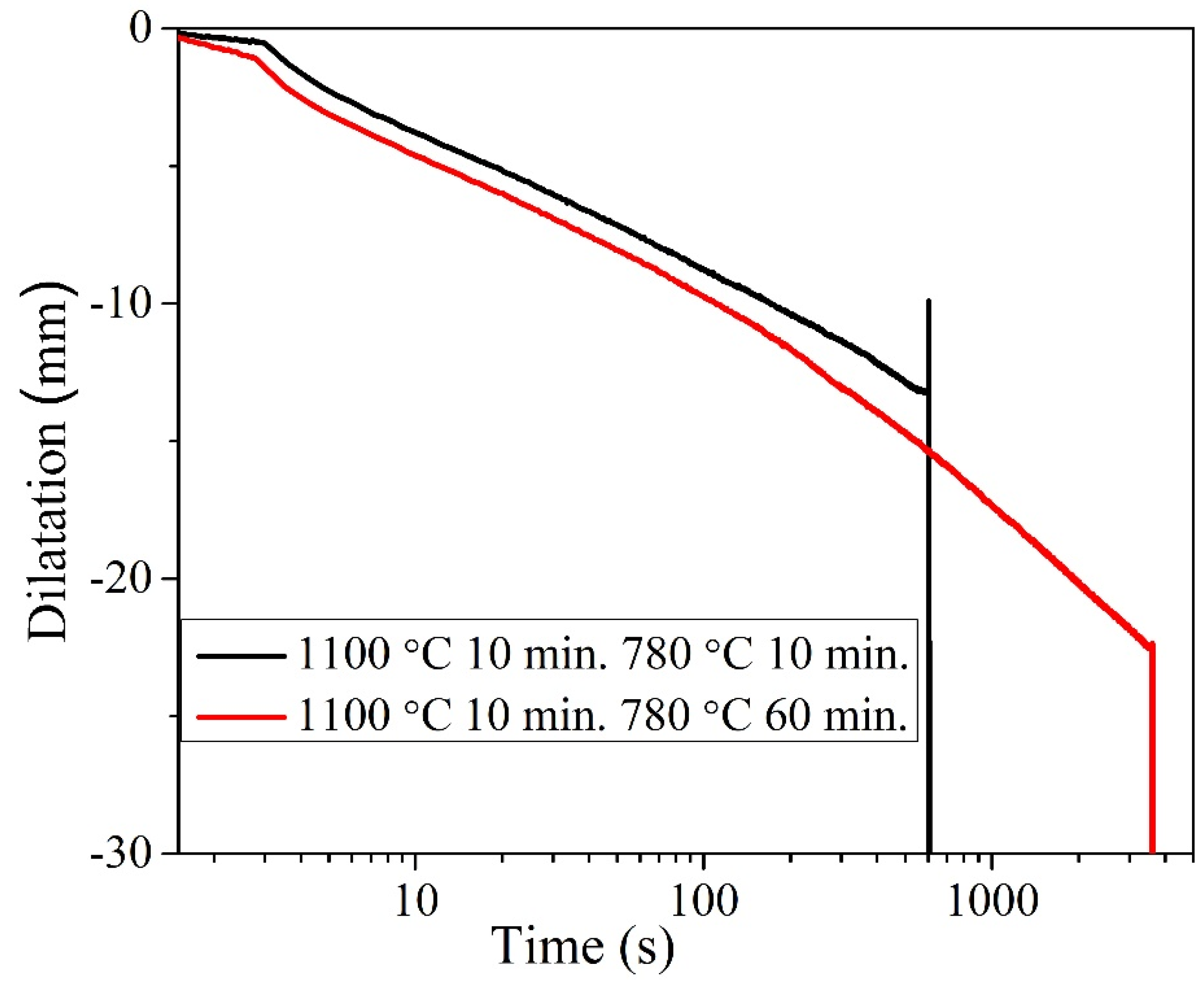 Metals 10 01601 g009 Metals 10 01601 g009