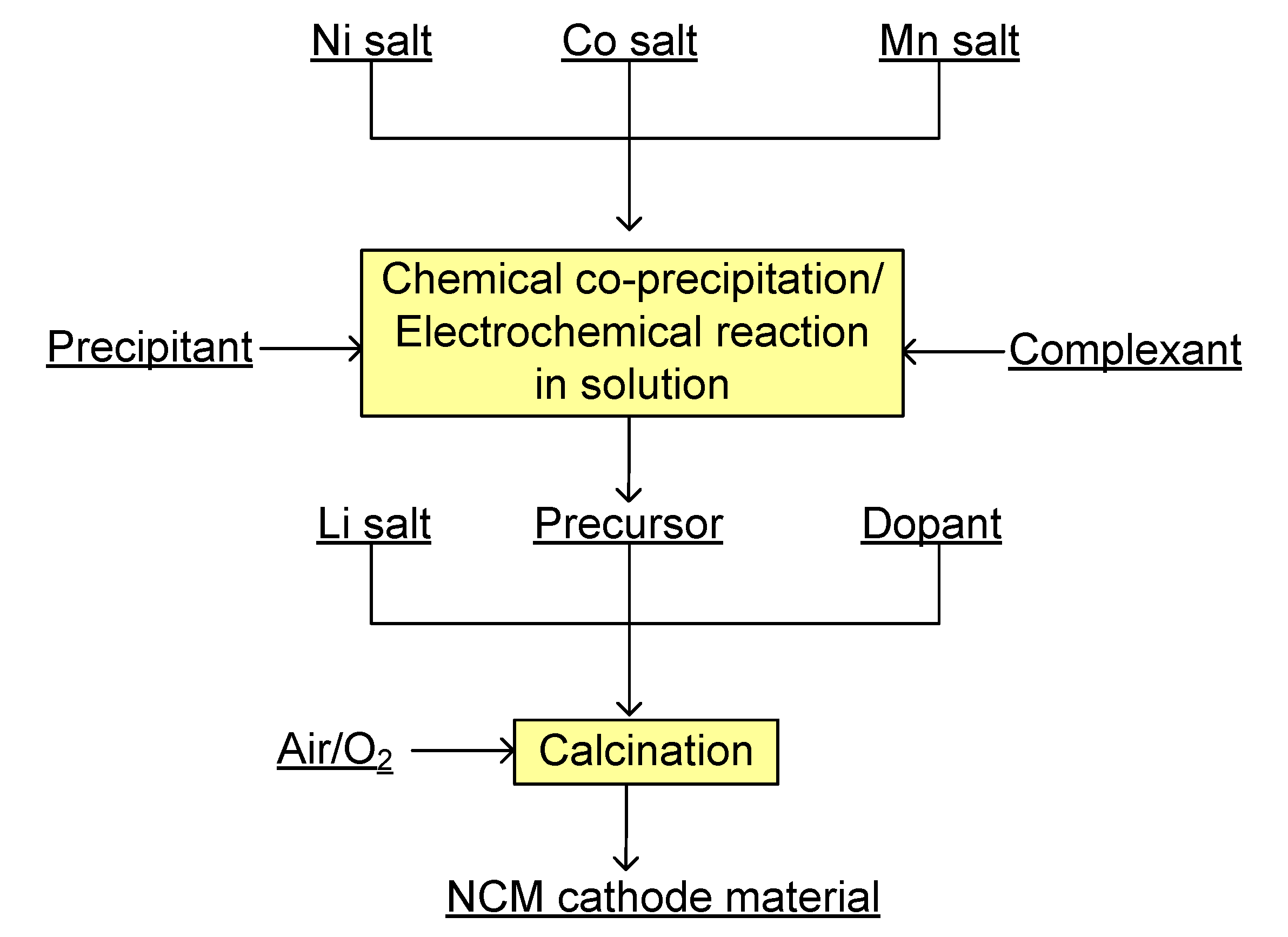 Metals 10 01609 g001 Metals 10 01609 g001