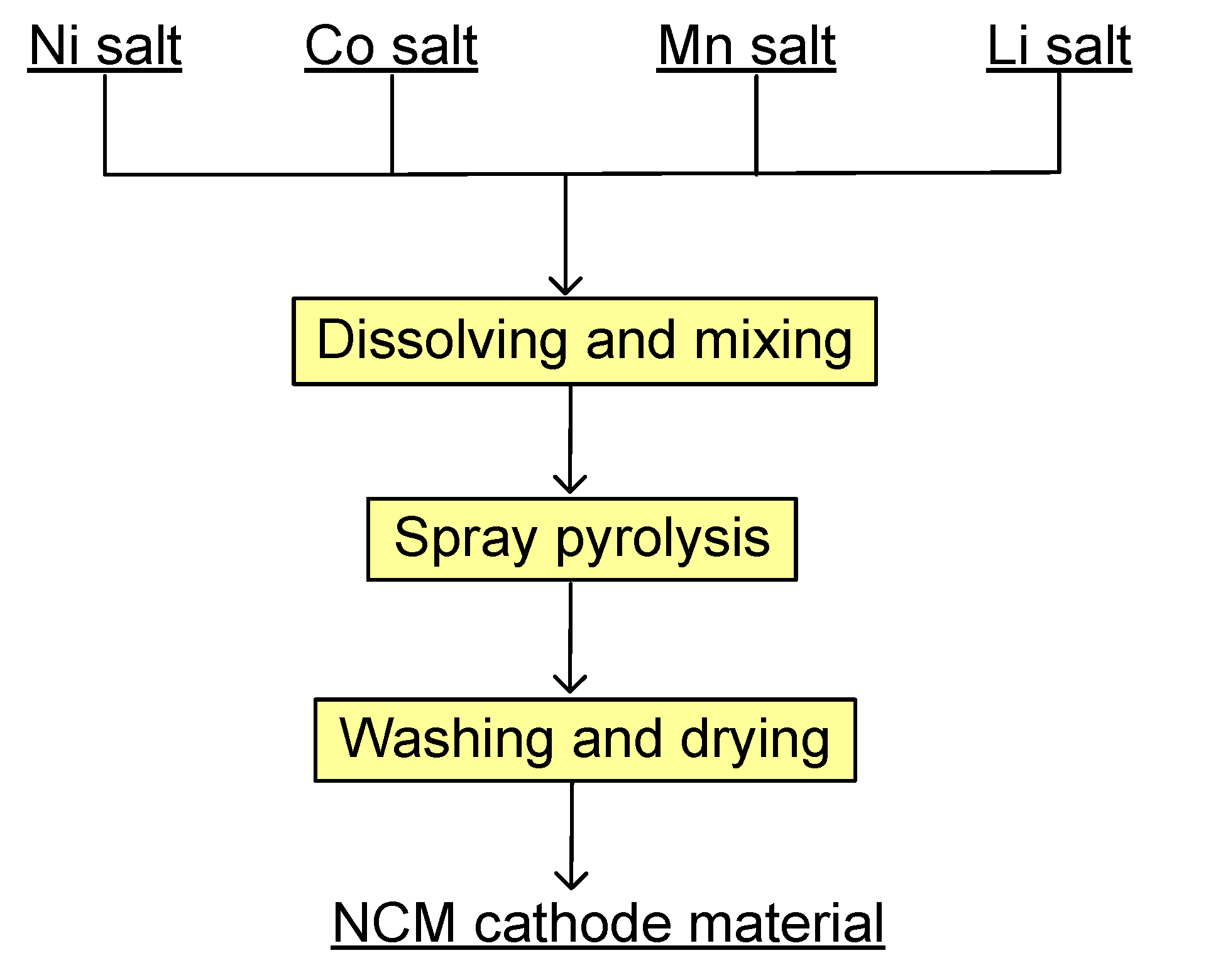 Metals 10 01609 g002 Metals 10 01609 g002