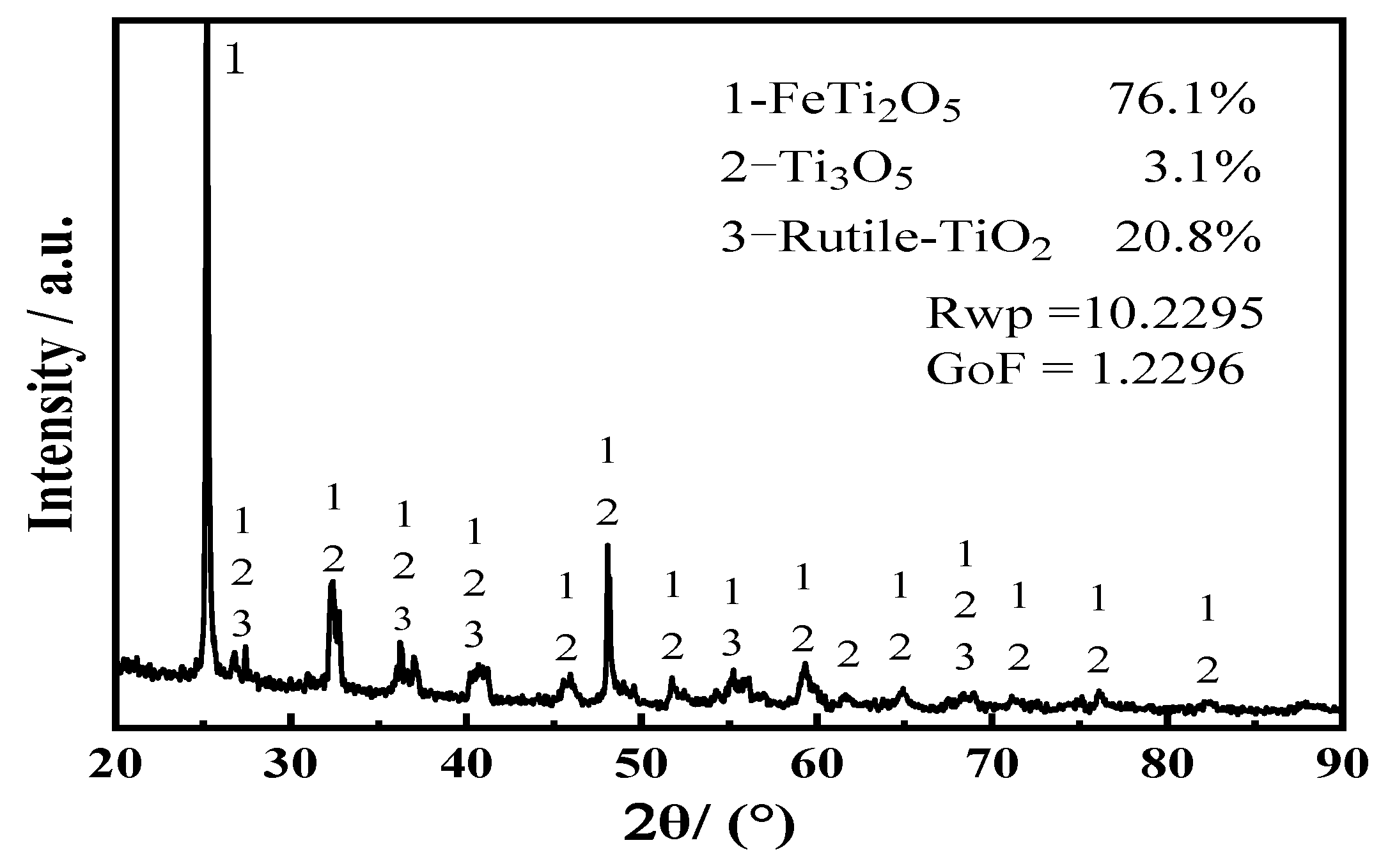 Metals 10 01611 g001 Metals 10 01611 g001