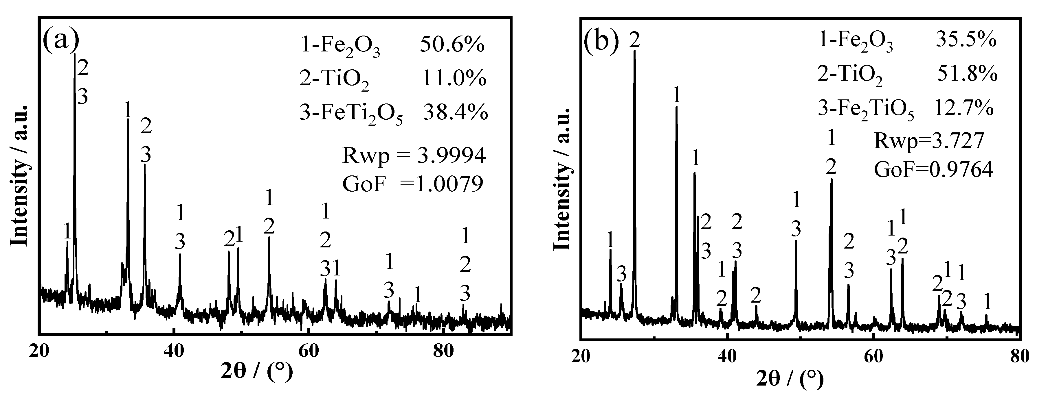 Metals 10 01611 g006a Metals 10 01611 g006a