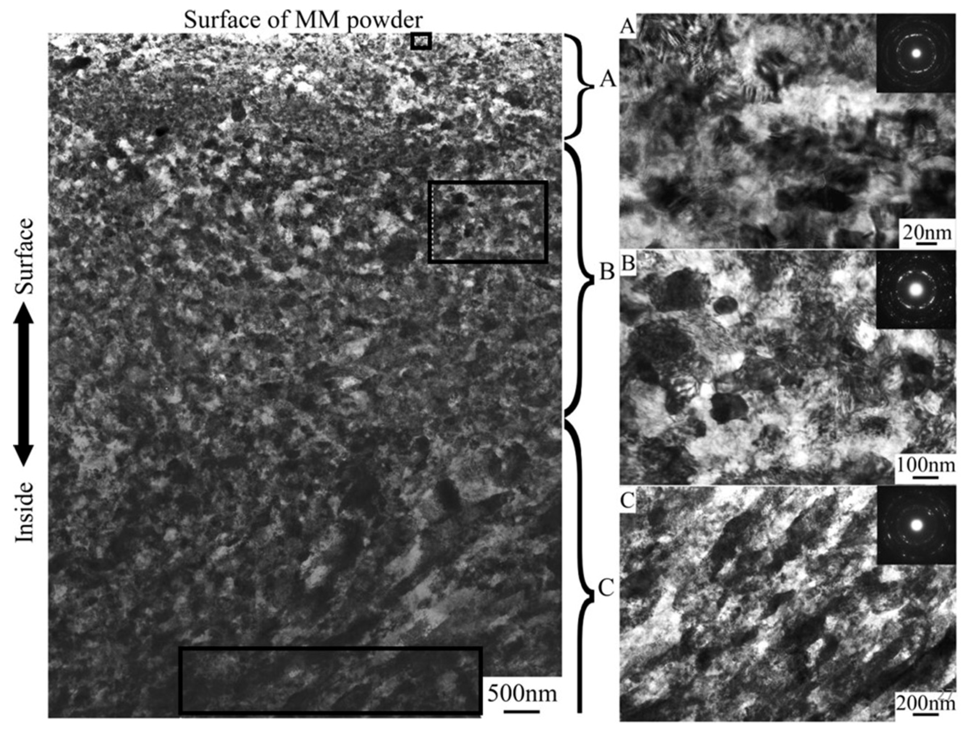 Metals 10 01615 g005