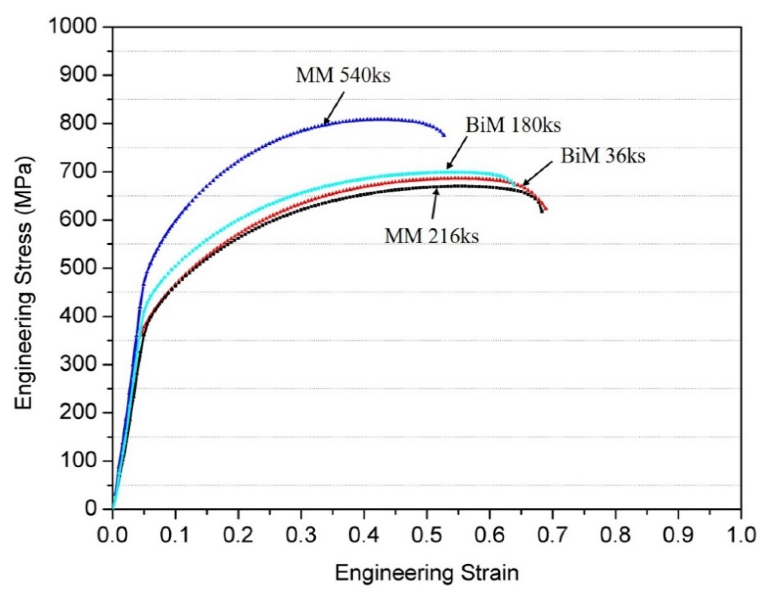 Metals 10 01615 g007