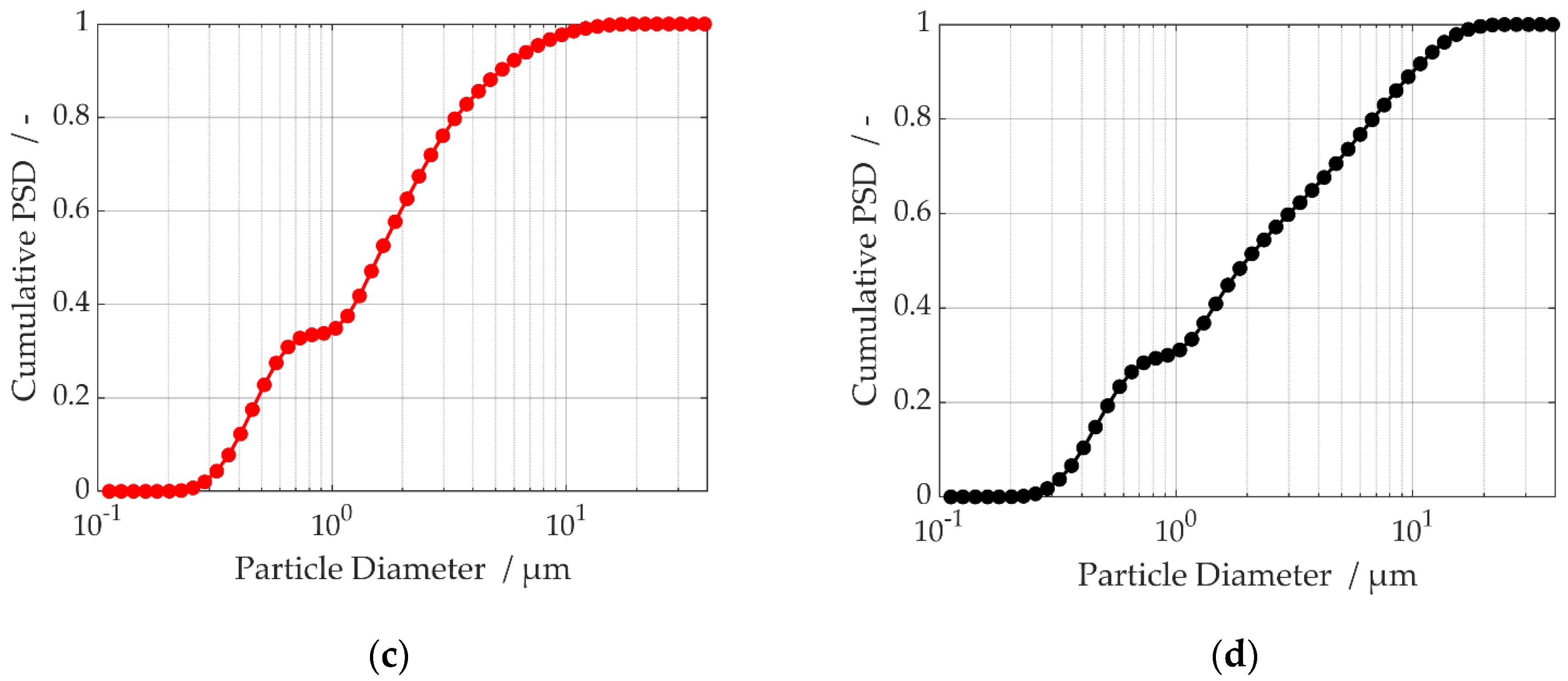 Metals 10 01617 g003b