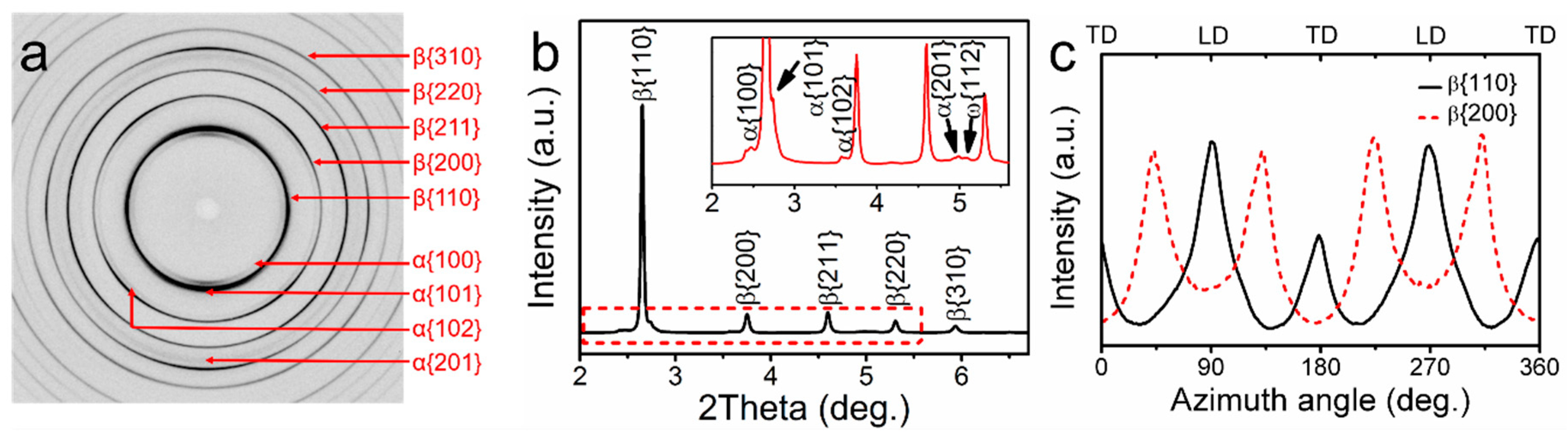 Metals 10 01619 g002 Metals 10 01619 g002