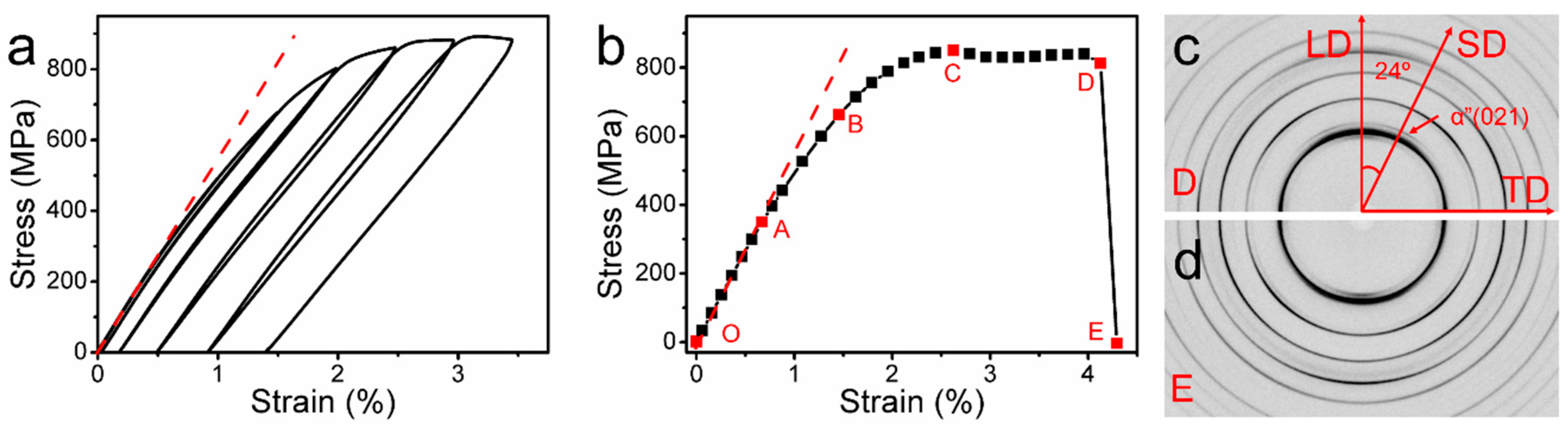 Metals 10 01619 g003 Metals 10 01619 g003