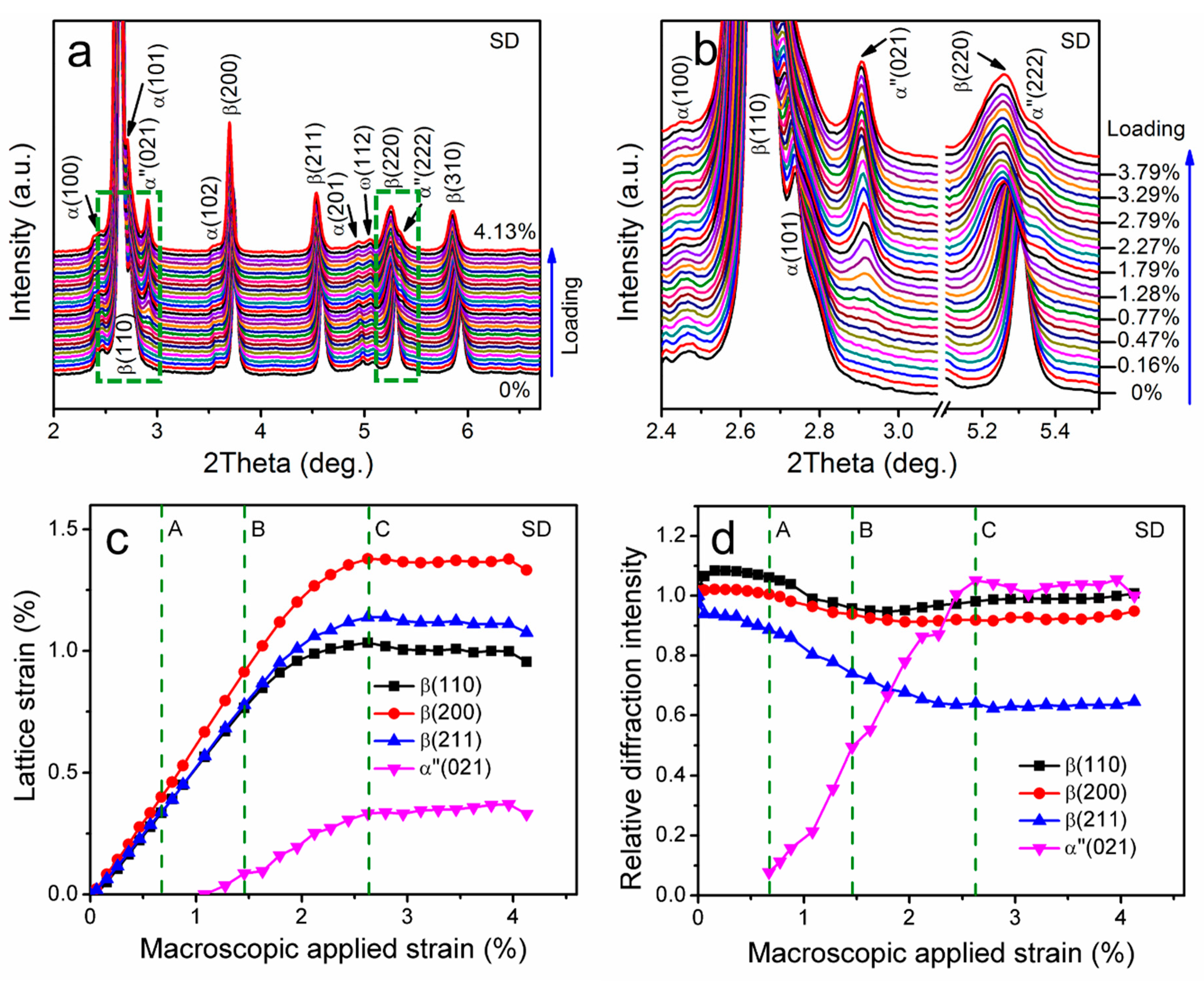 Metals 10 01619 g005 Metals 10 01619 g005