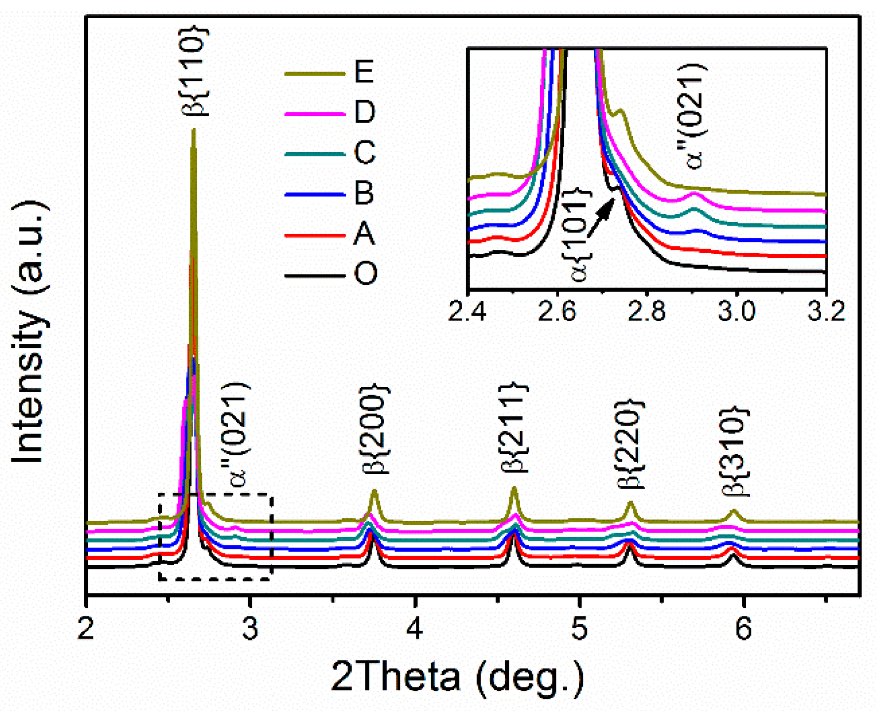 Metals 10 01619 g007 Metals 10 01619 g007