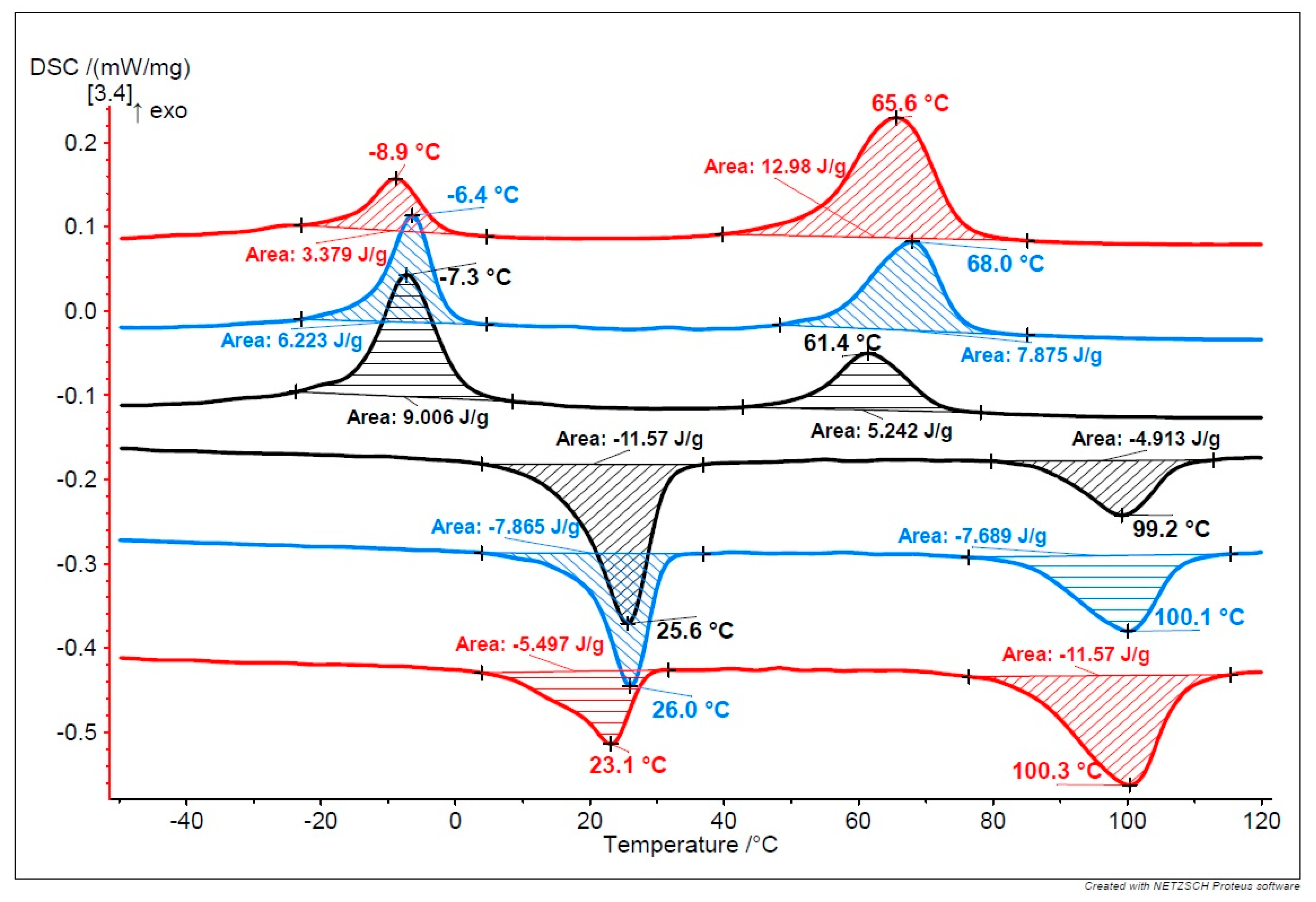 Metals 10 01629 g005