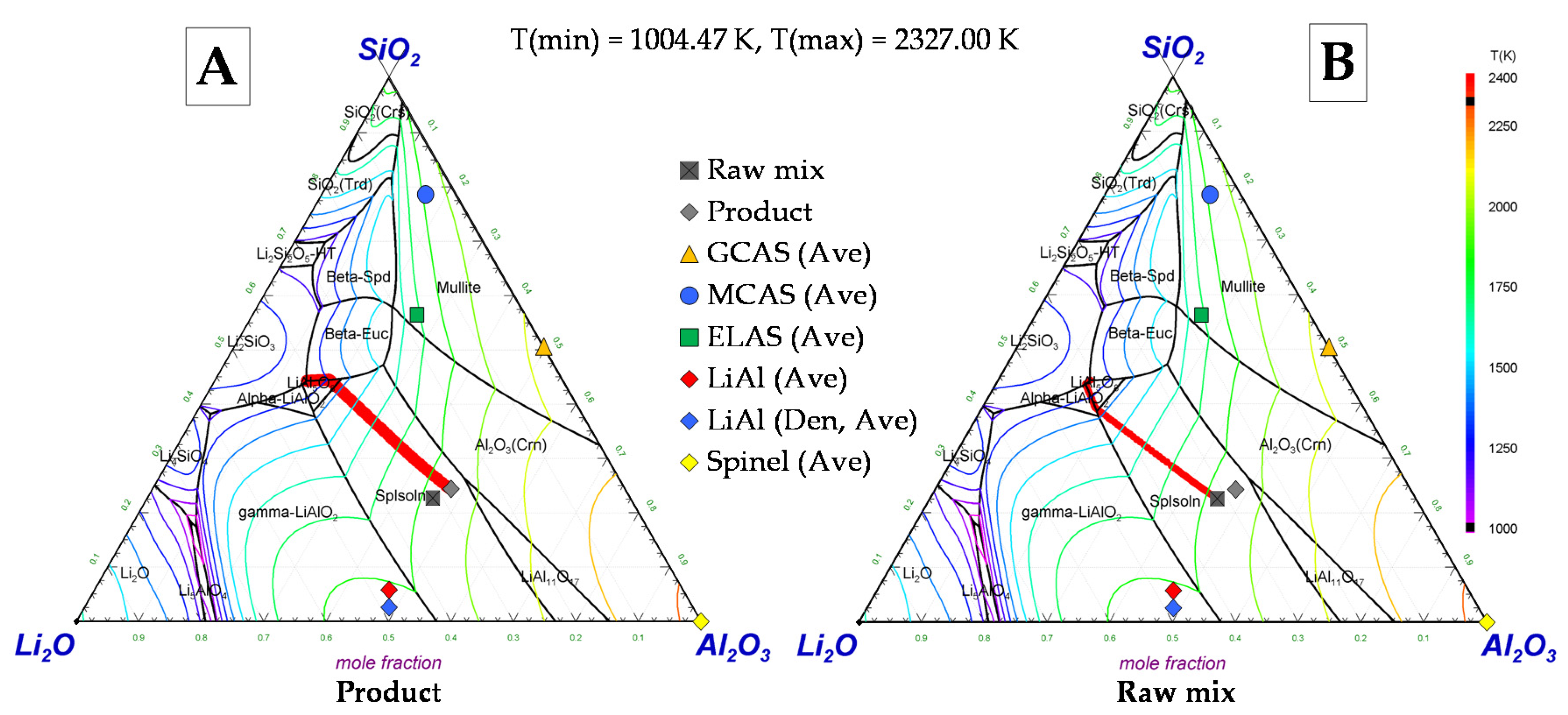Zno-al2o3-sio2 Phase Diagram Phase Diagram Of Cao-sio2-al2o3