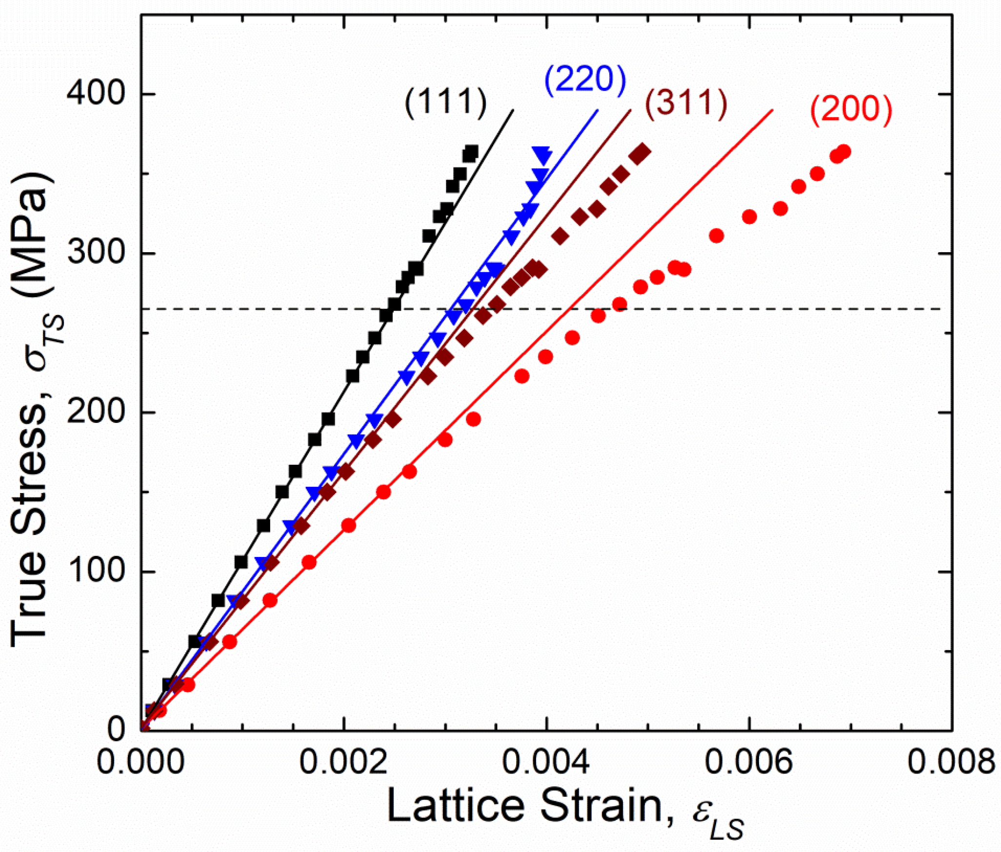 Metals 10 01635 g004