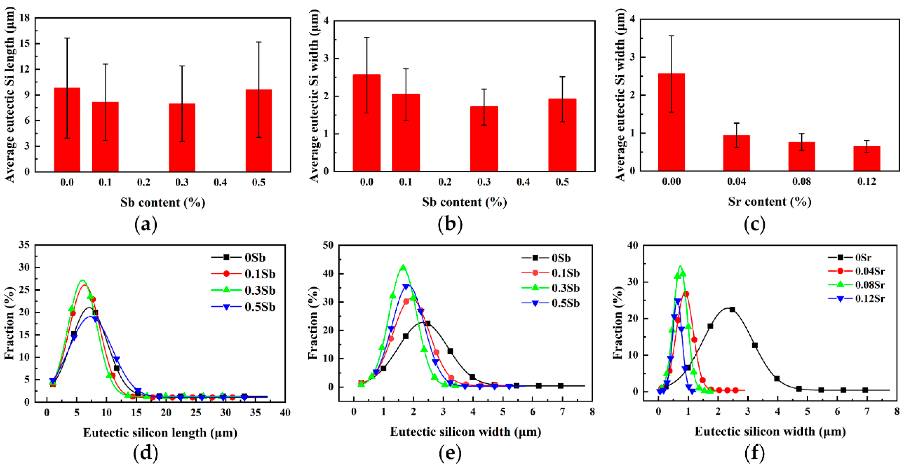 Metals 10 01637 g002 Metals 10 01637 g002